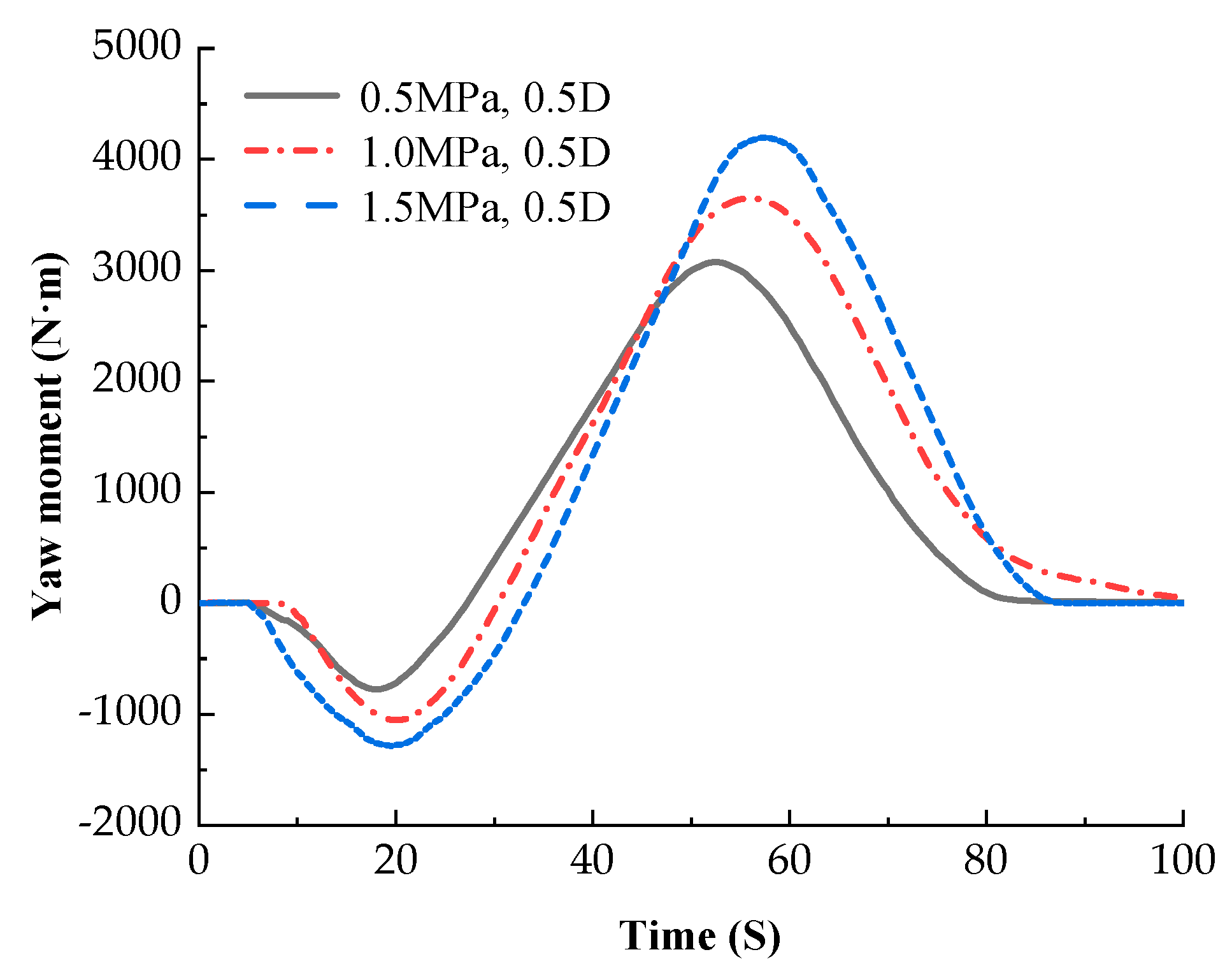 Applsci 13 07354 g021