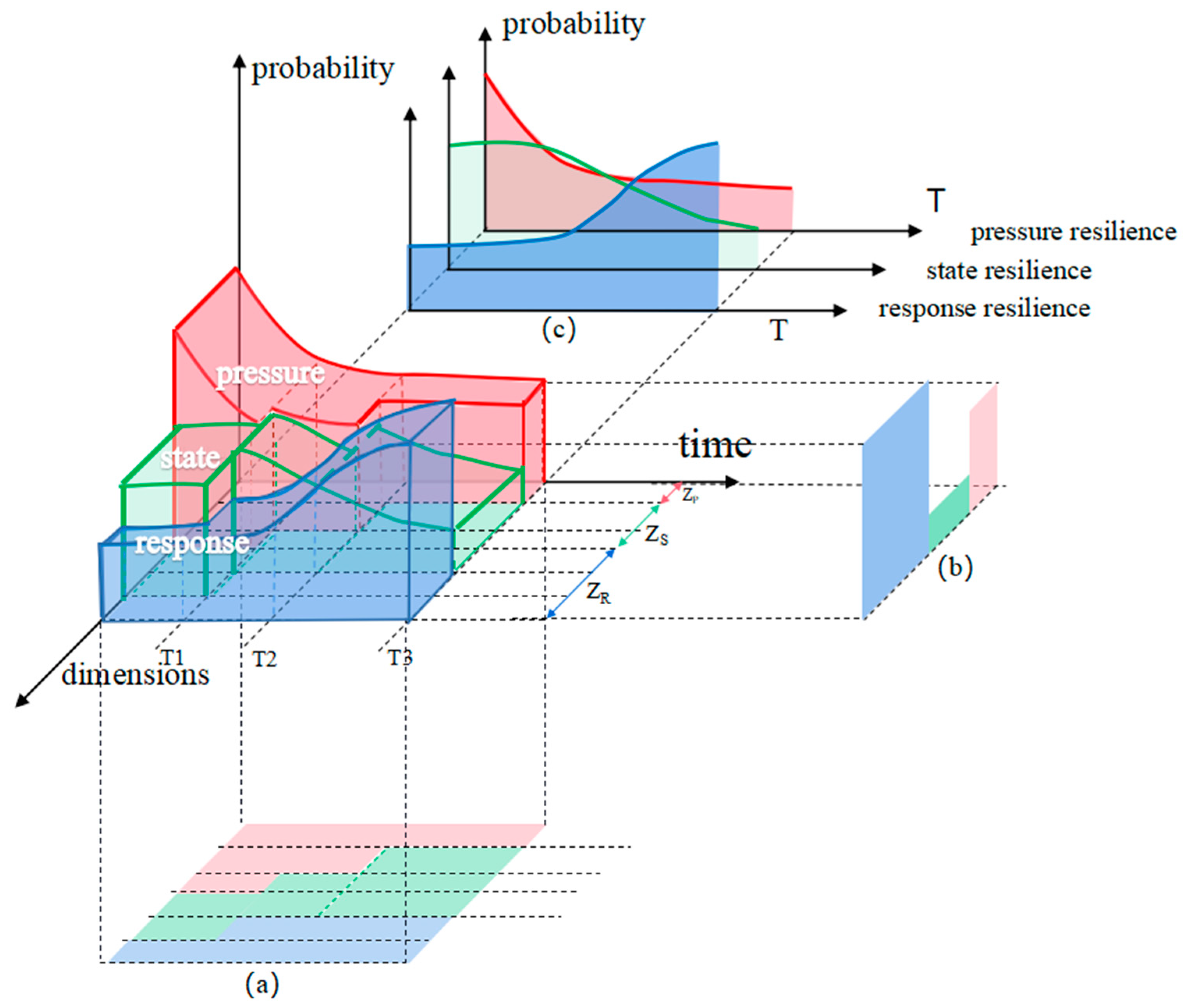 Applsci 13 07481 g011