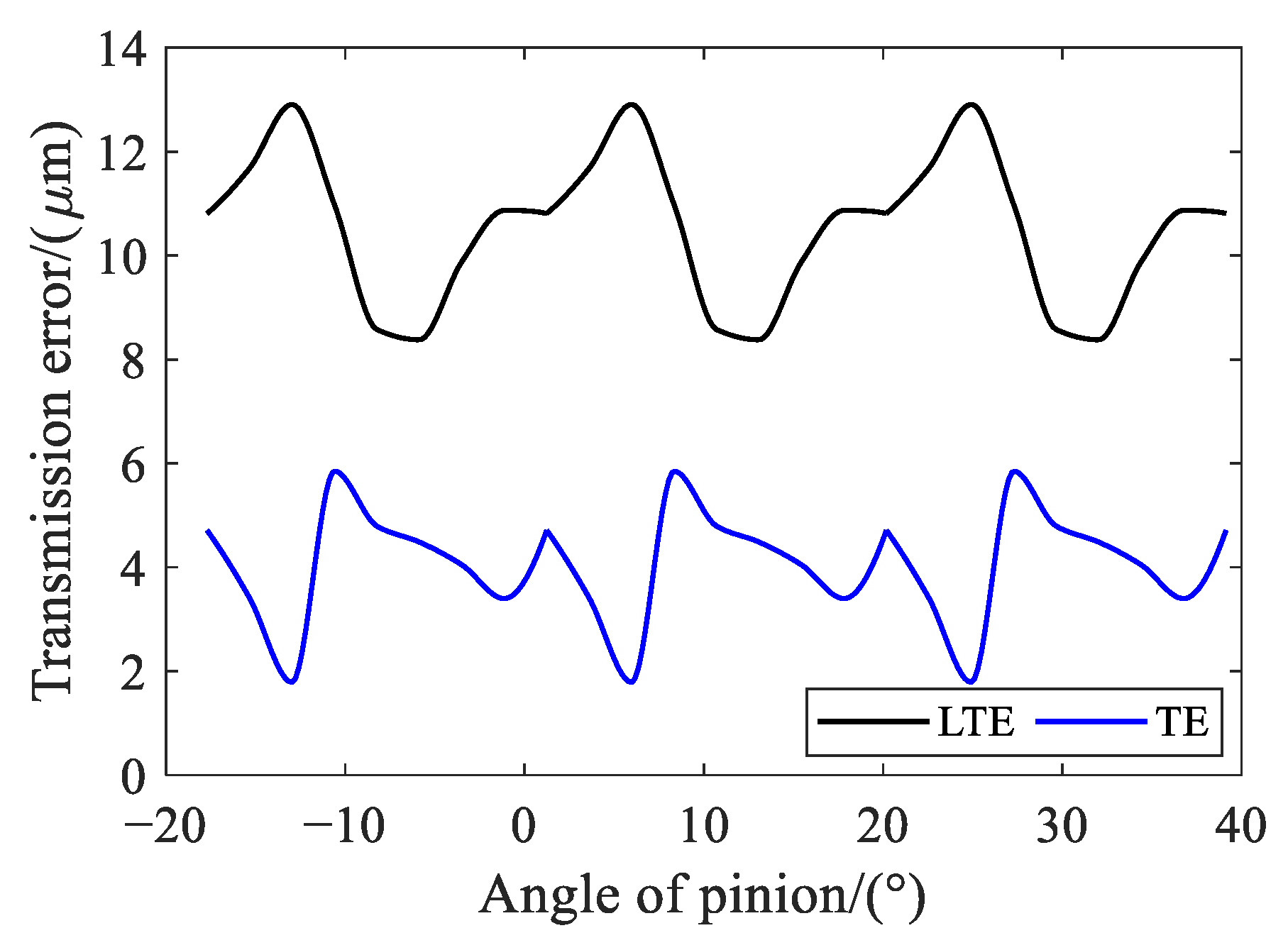Applsci 13 08011 g006