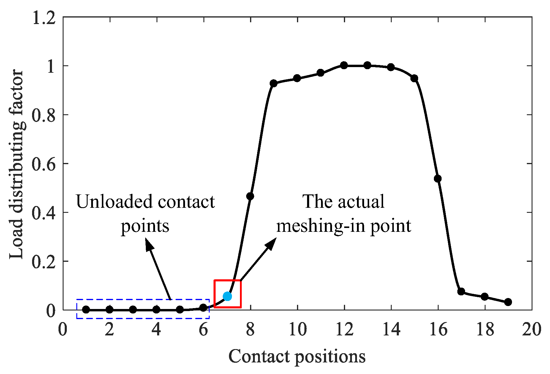 Applsci 13 08011 g011