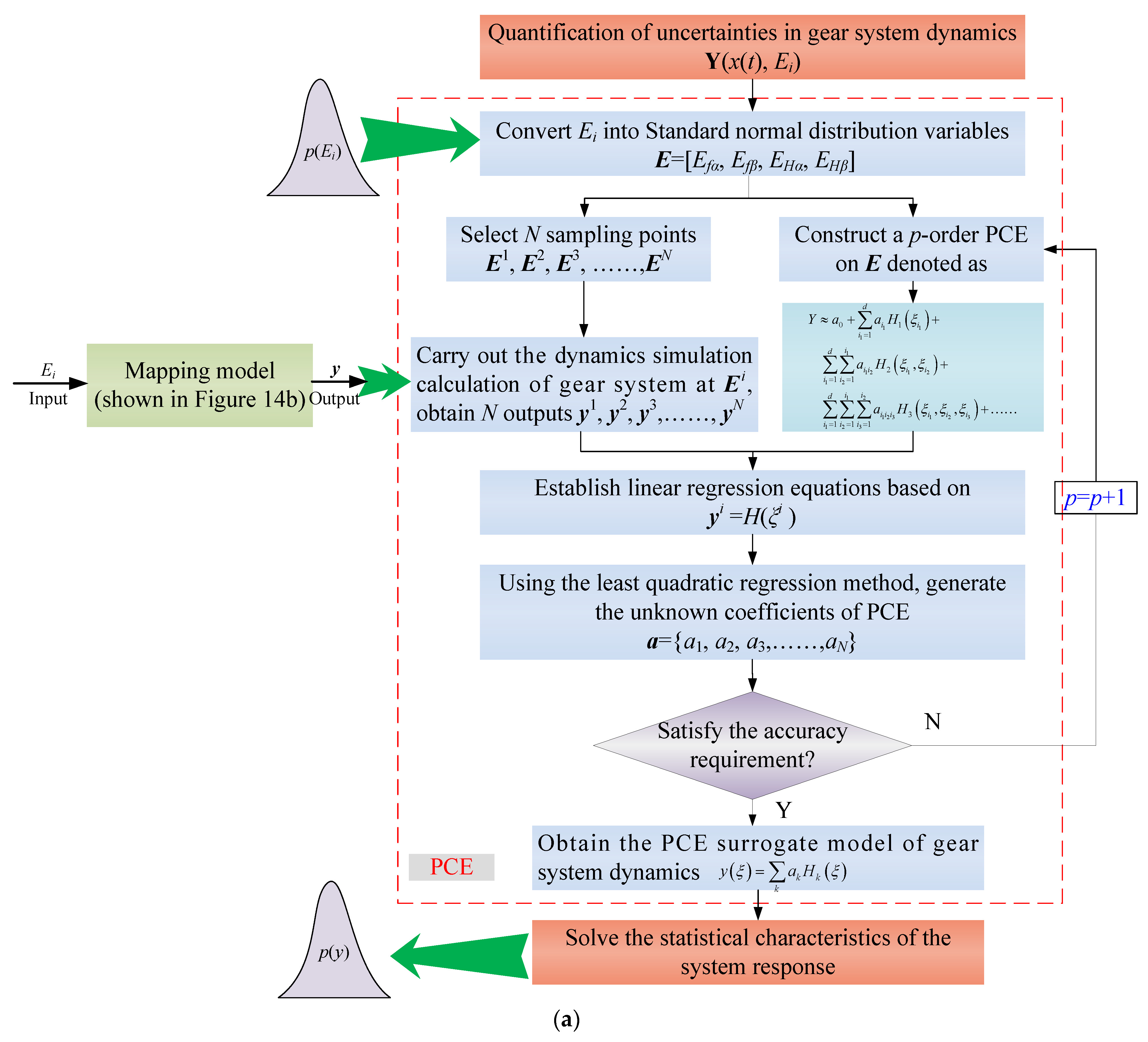 Applsci 13 08011 g014a