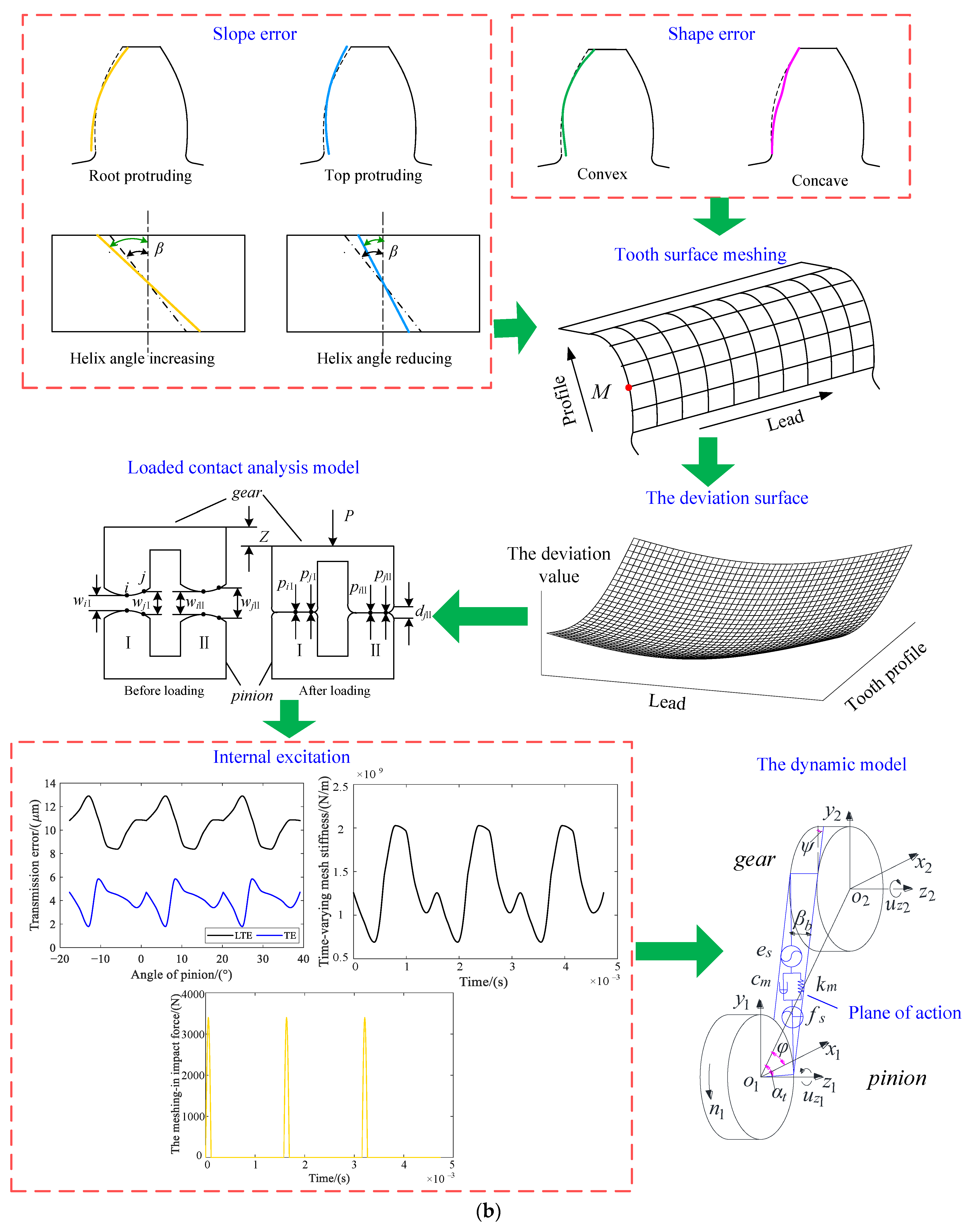 Applsci 13 08011 g014b