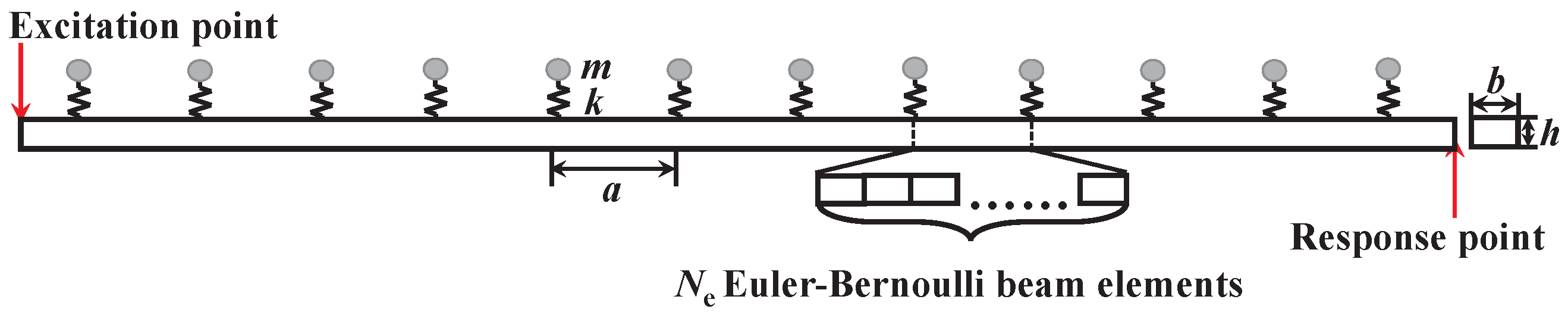 Applsci 13 08012 g002