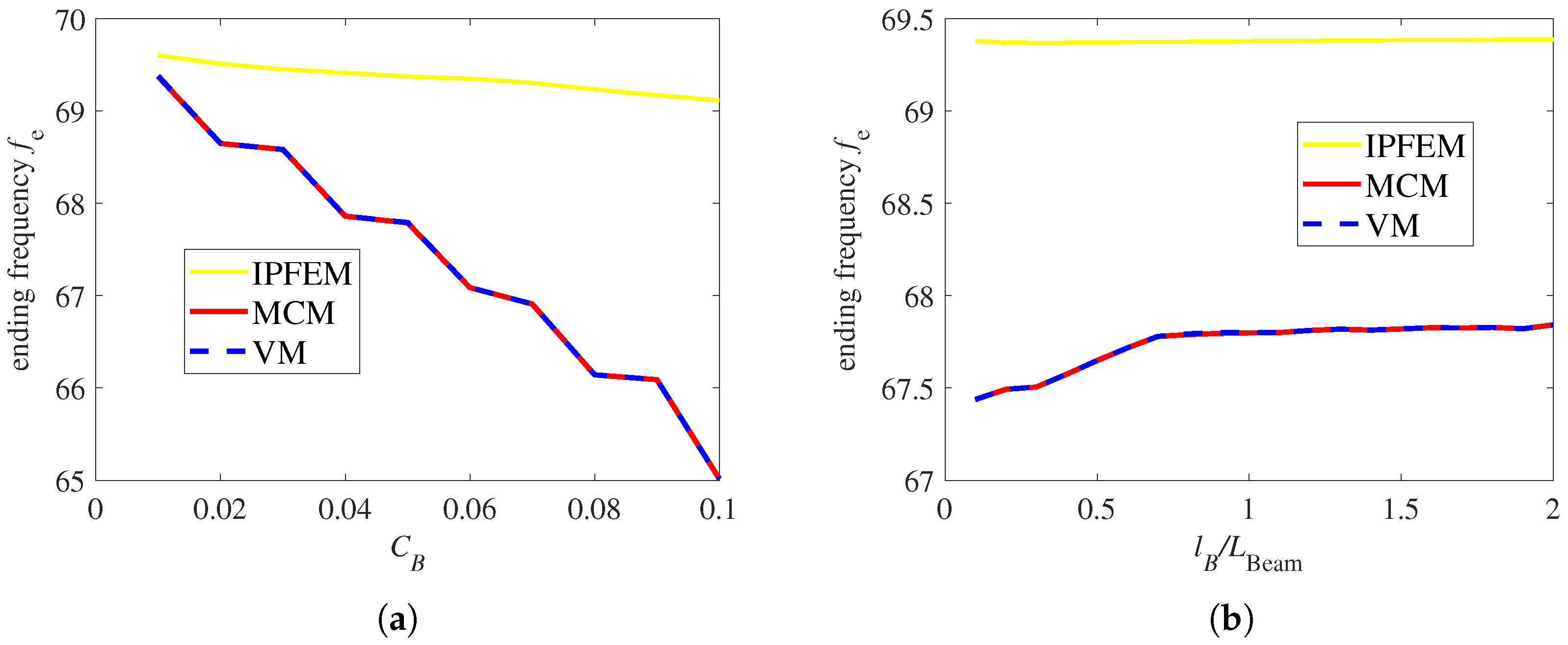 Applsci 13 08012 g007