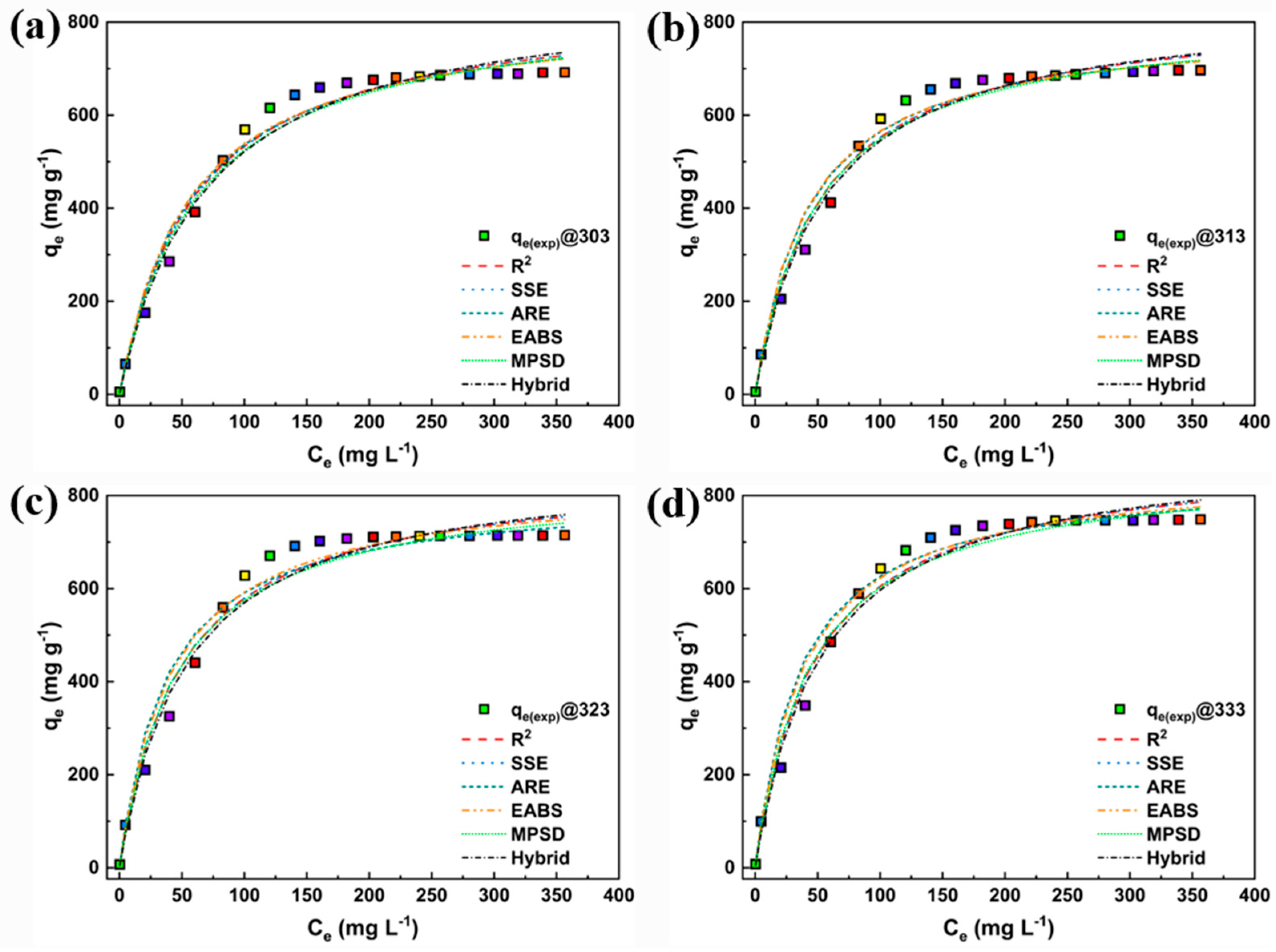 Applsci 13 08106 g005