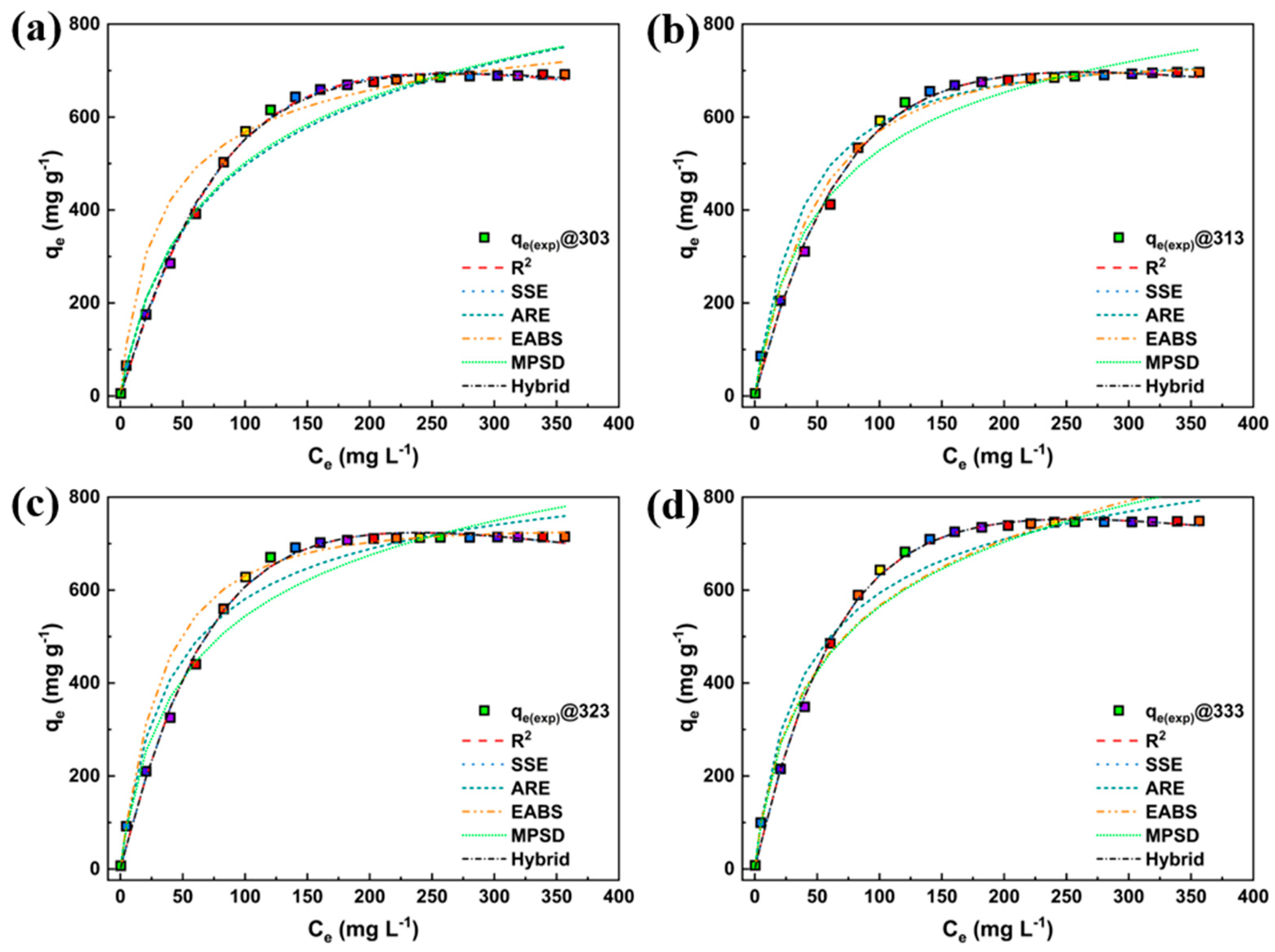 Applsci 13 08106 g007