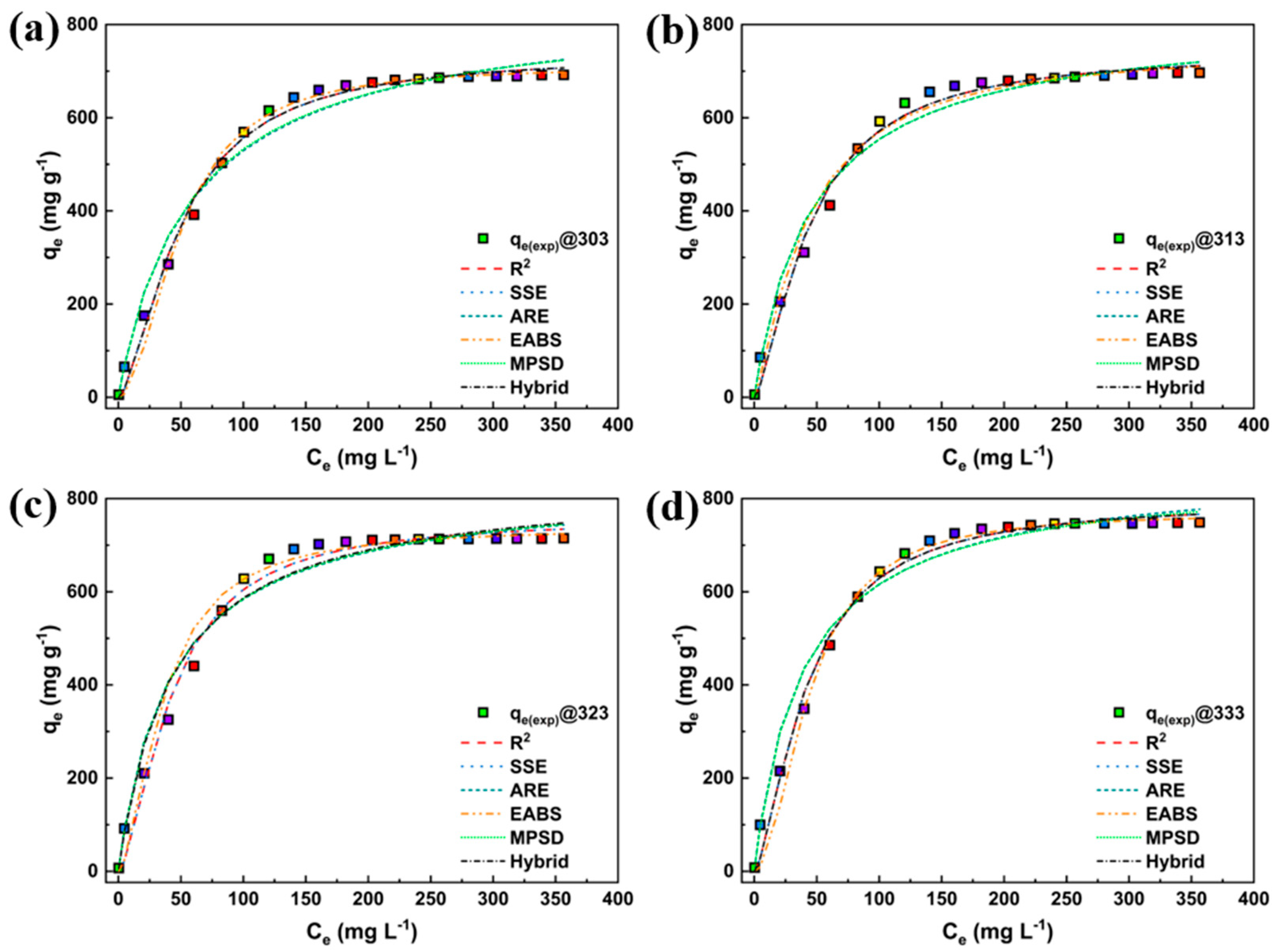 Applsci 13 08106 g009