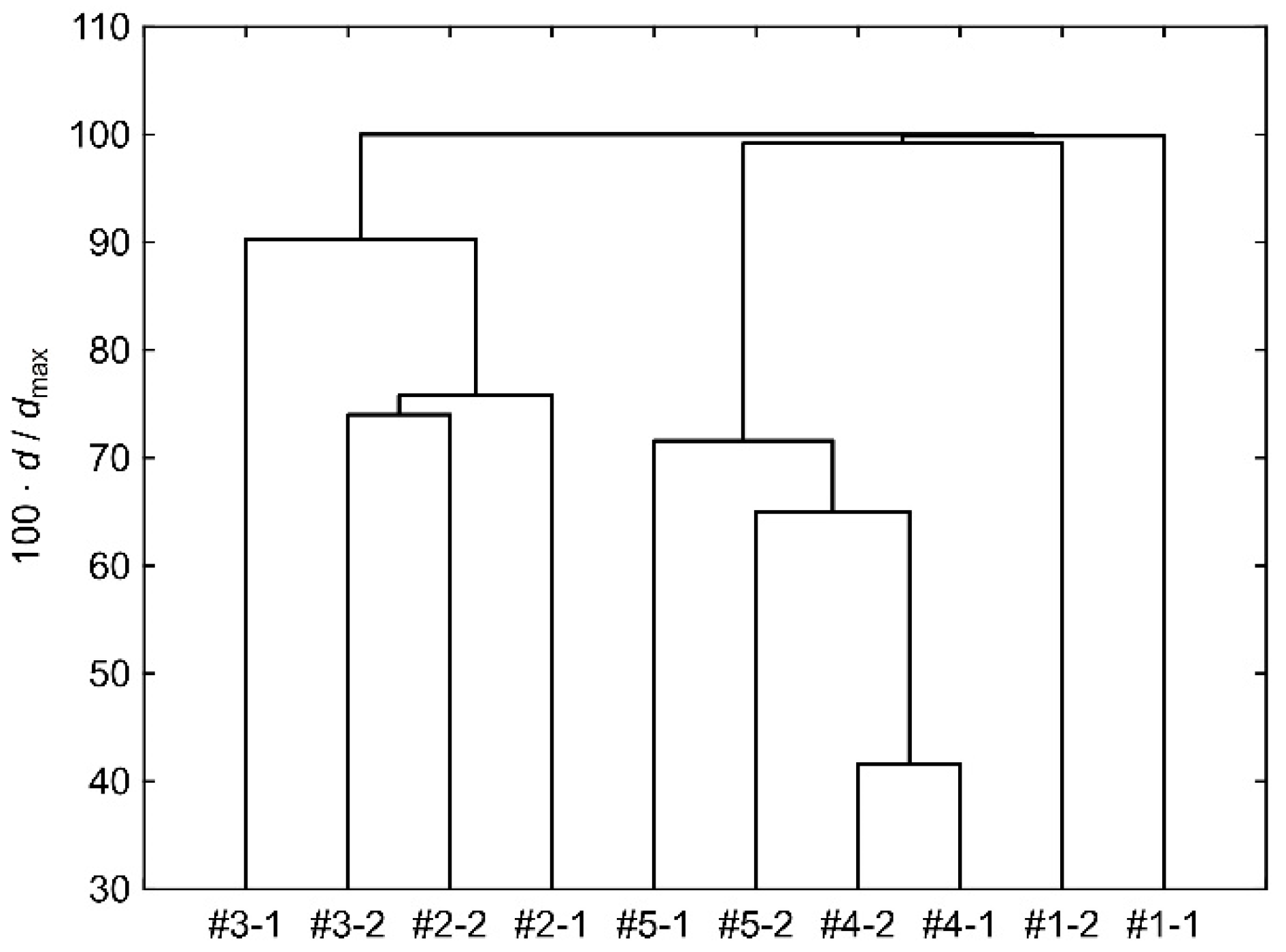 Applsci 13 08644 g003