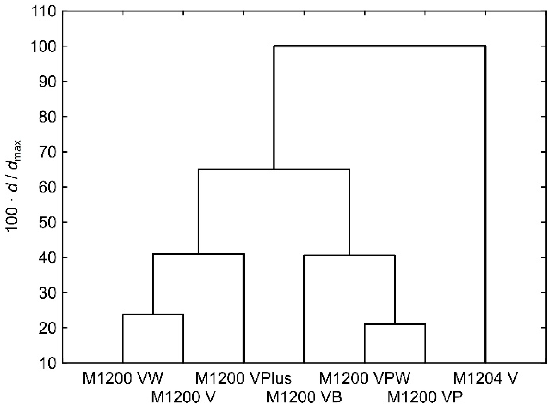 Applsci 13 08644 g004