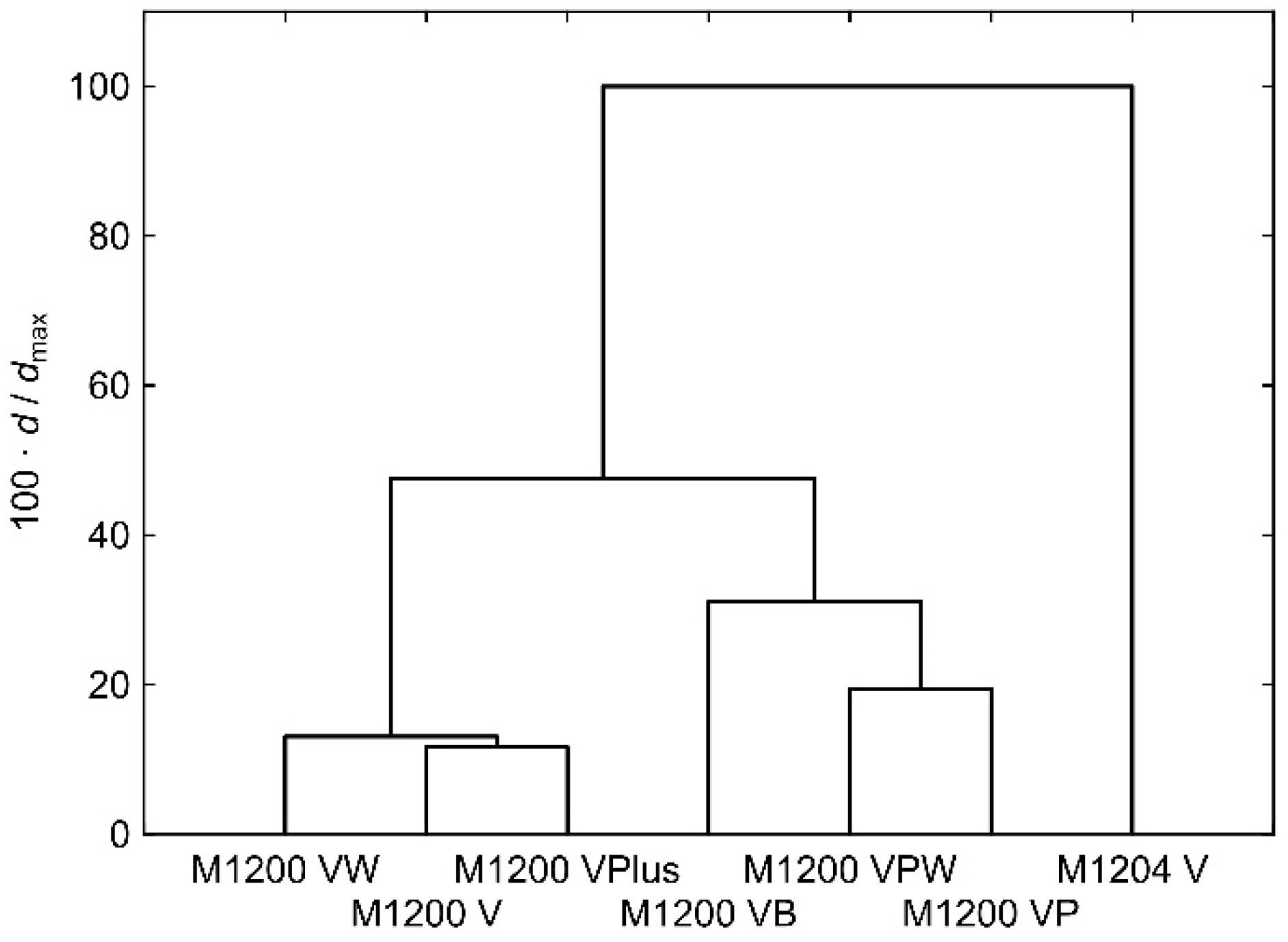 Applsci 13 08644 g006