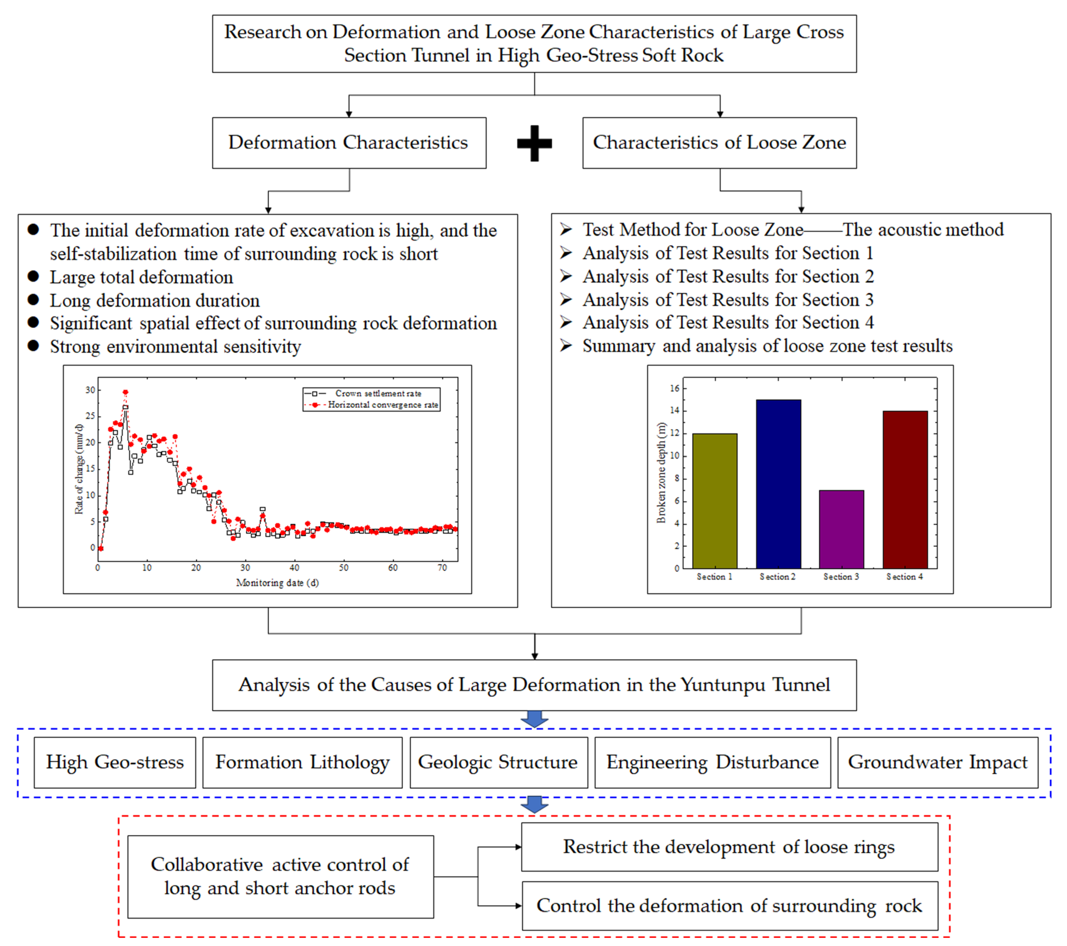 Applsci 13 09009 g001