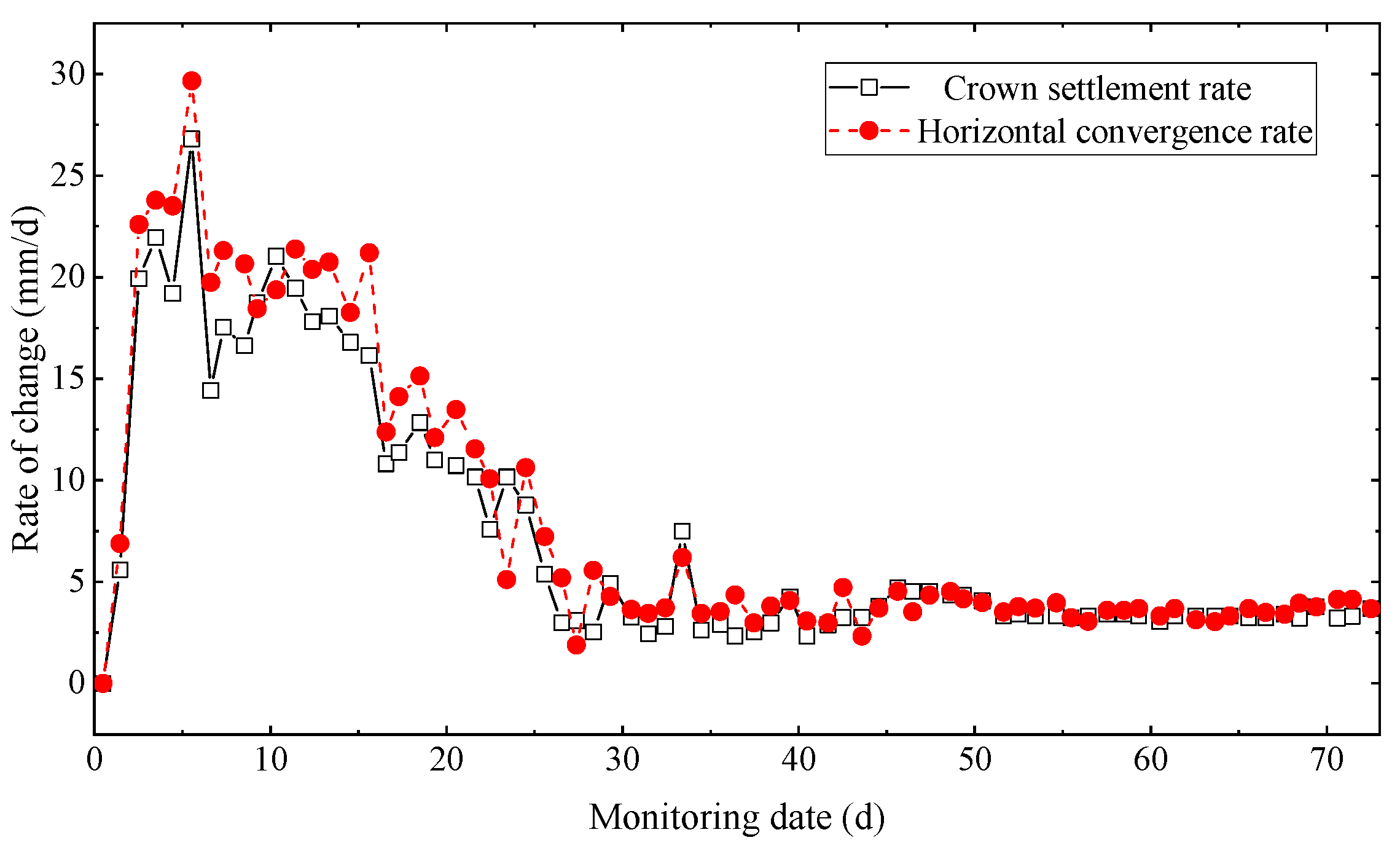 Applsci 13 09009 g004