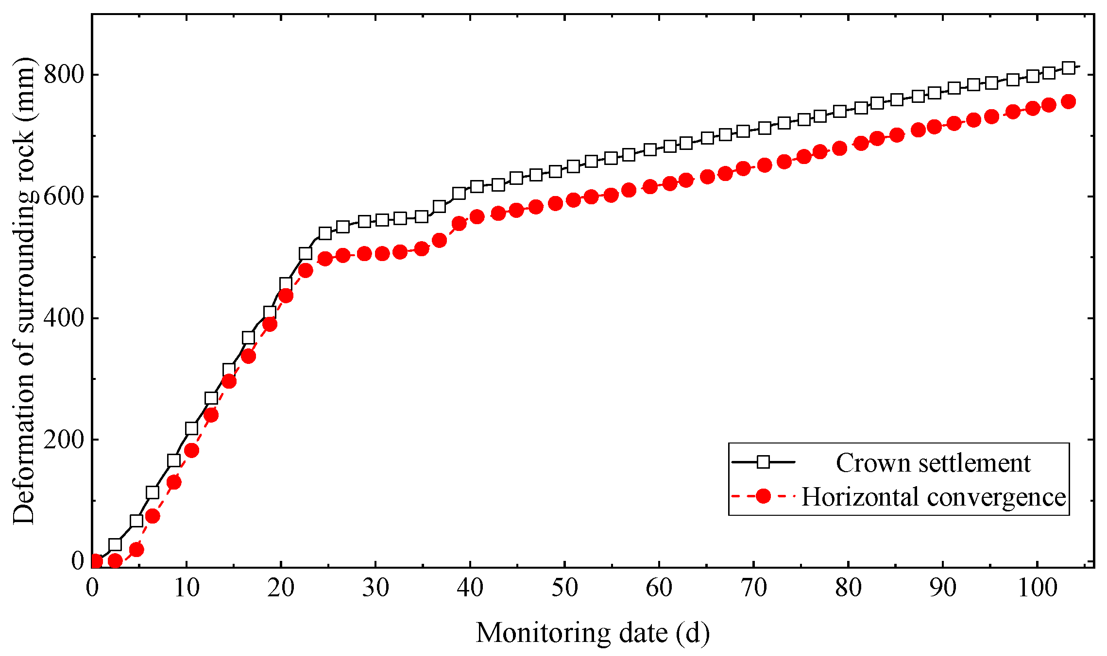 Applsci 13 09009 g005