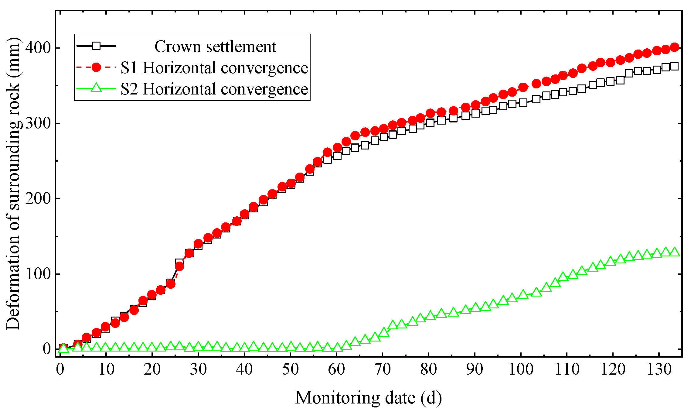 Applsci 13 09009 g006