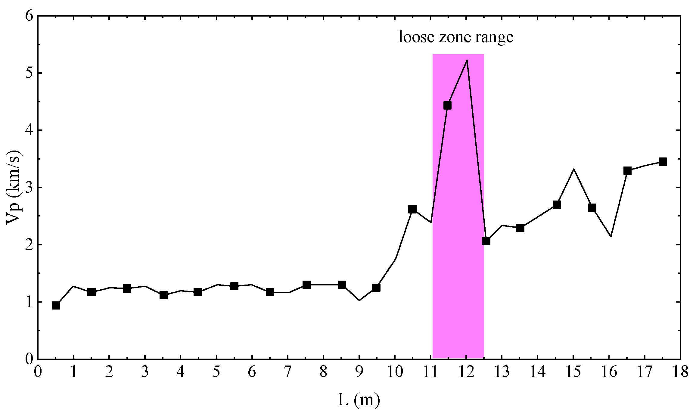 Applsci 13 09009 g007