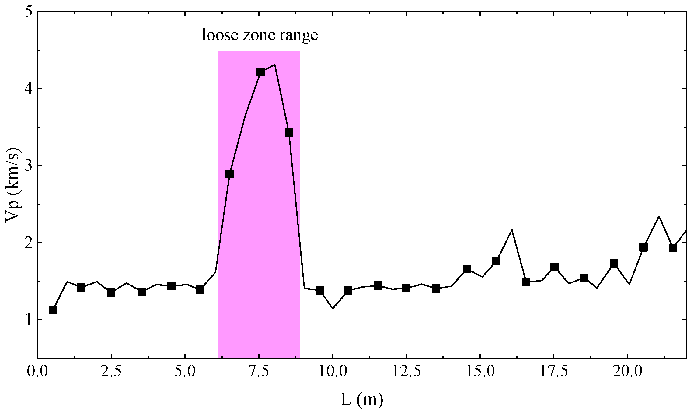 Applsci 13 09009 g008