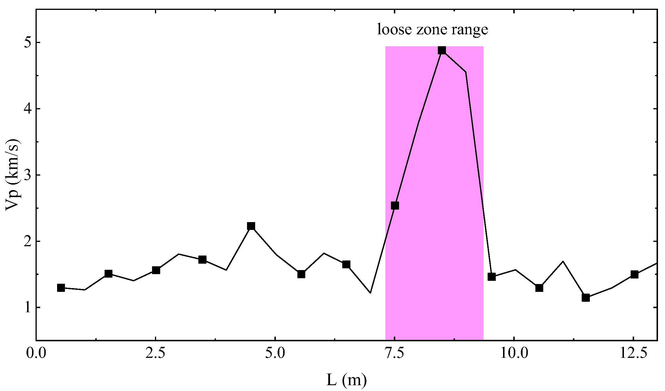 Applsci 13 09009 g009