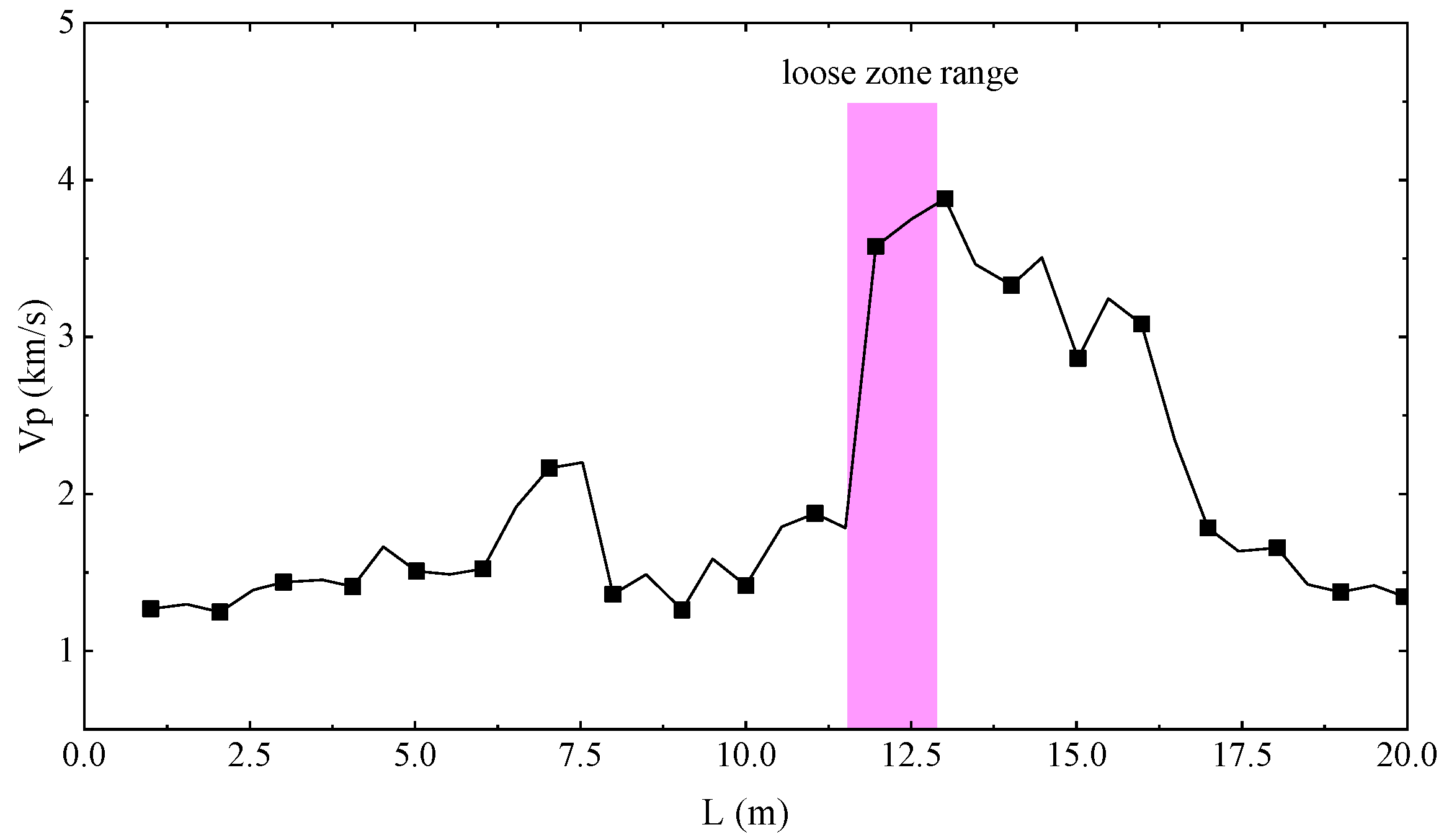 Applsci 13 09009 g012