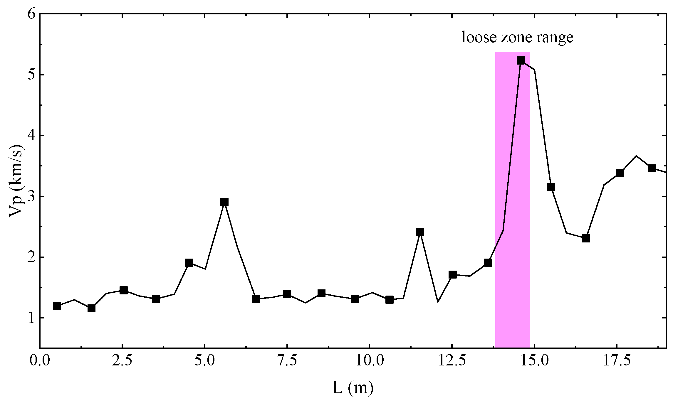 Applsci 13 09009 g013
