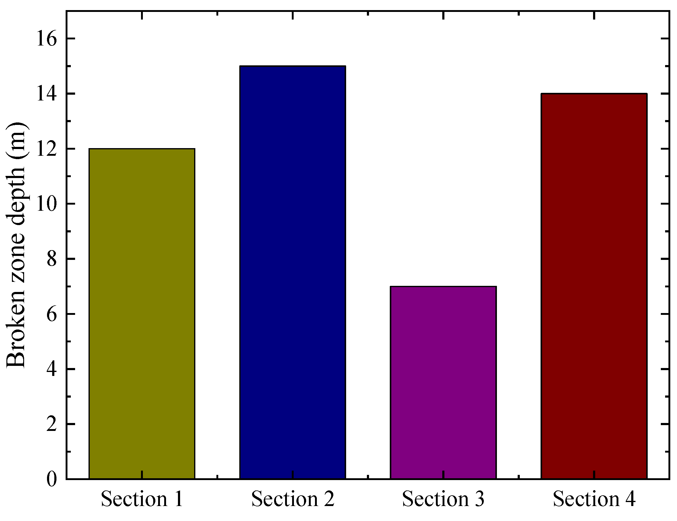 Applsci 13 09009 g014