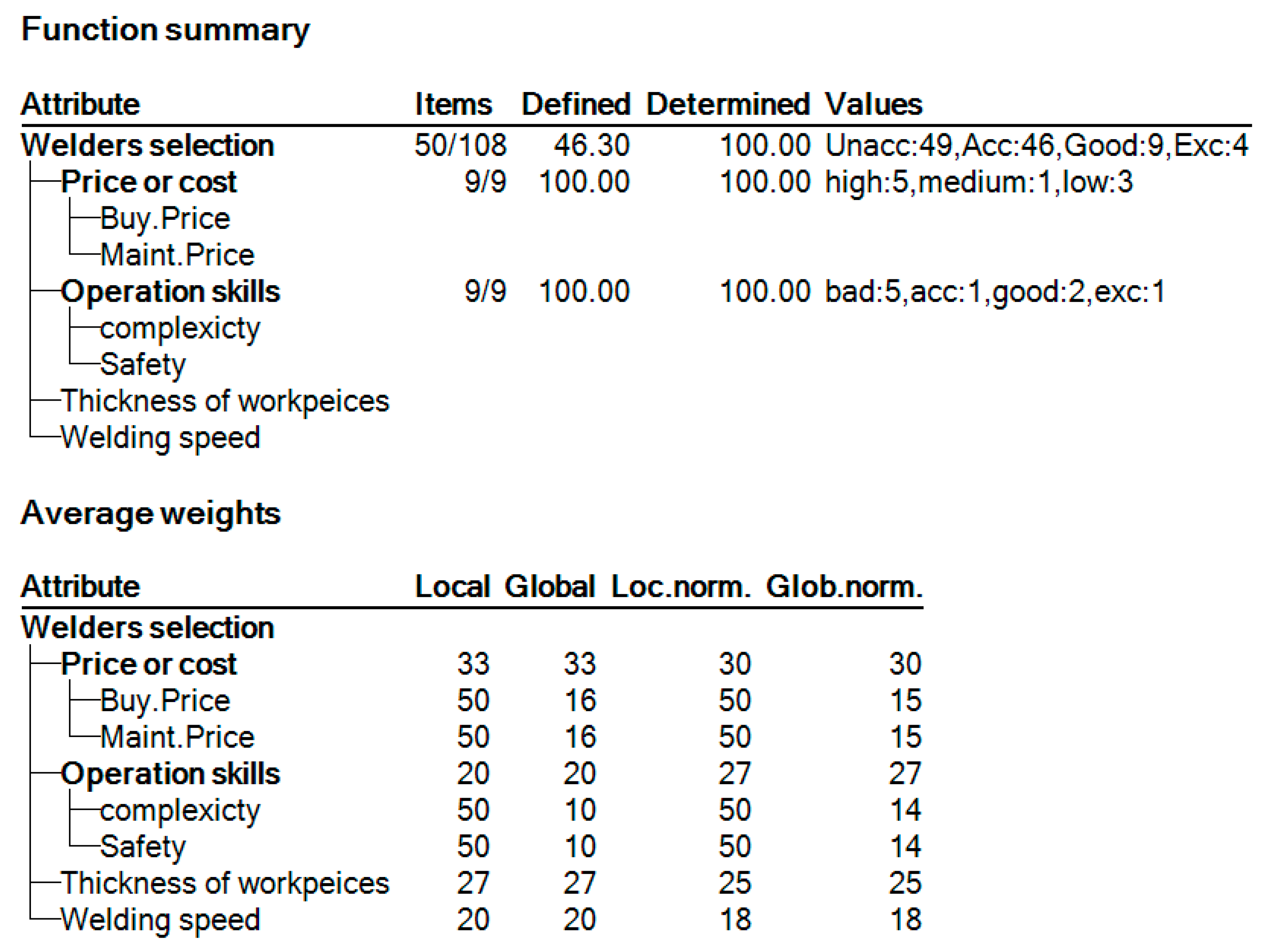 Applsci 13 09105 g003