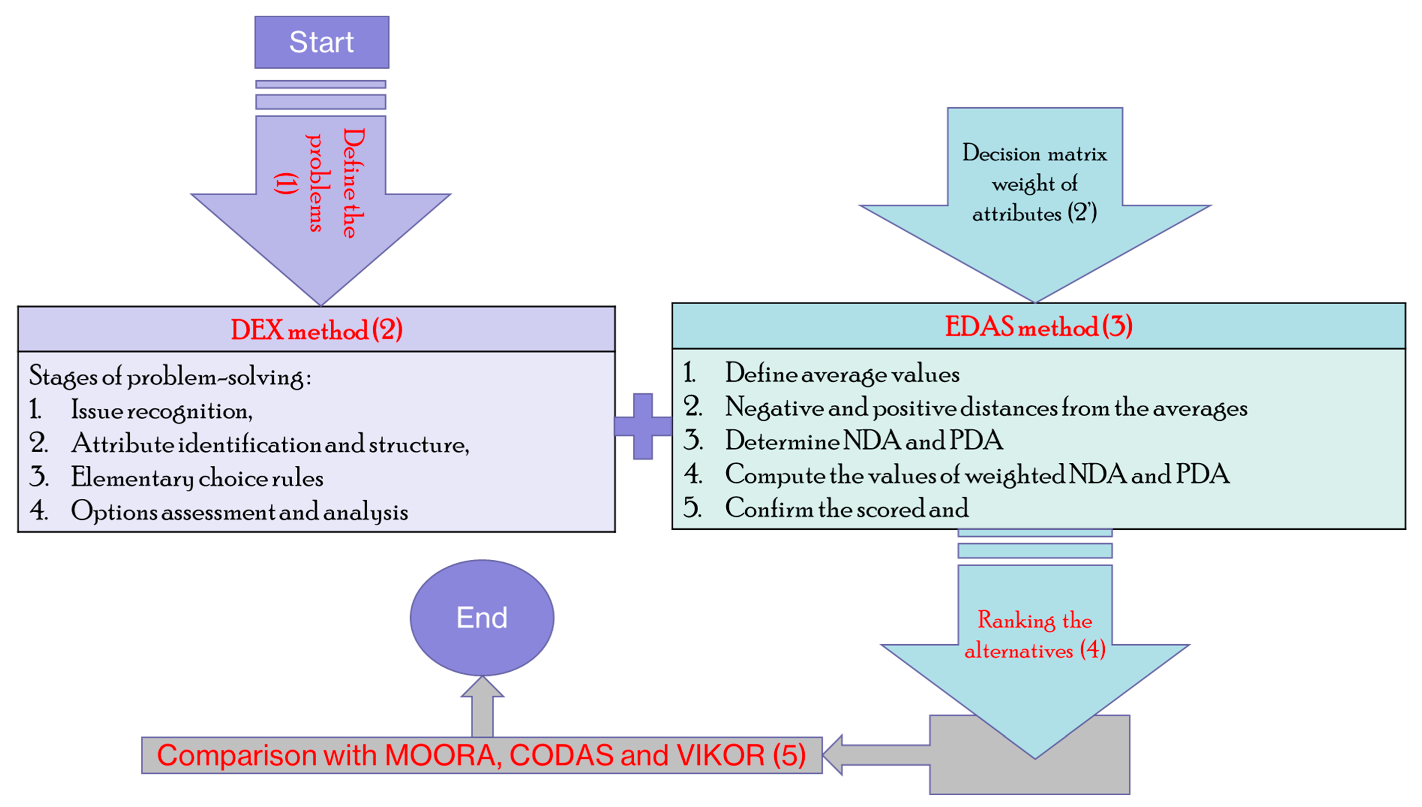 Applsci 13 09105 g004