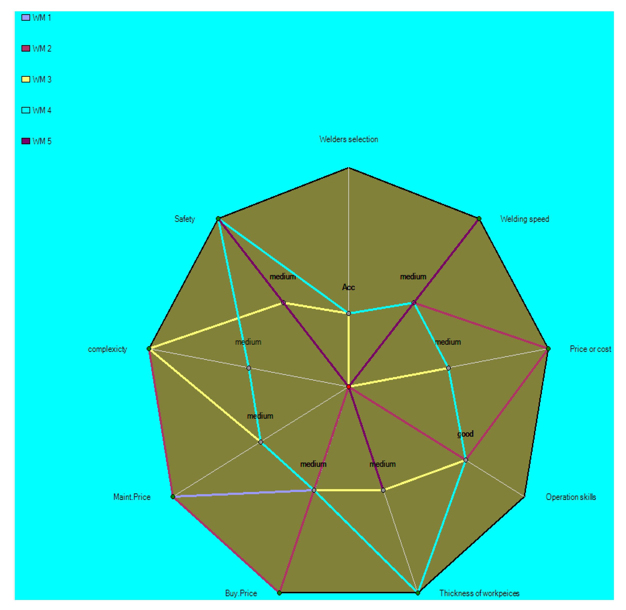 Applsci 13 09105 g006