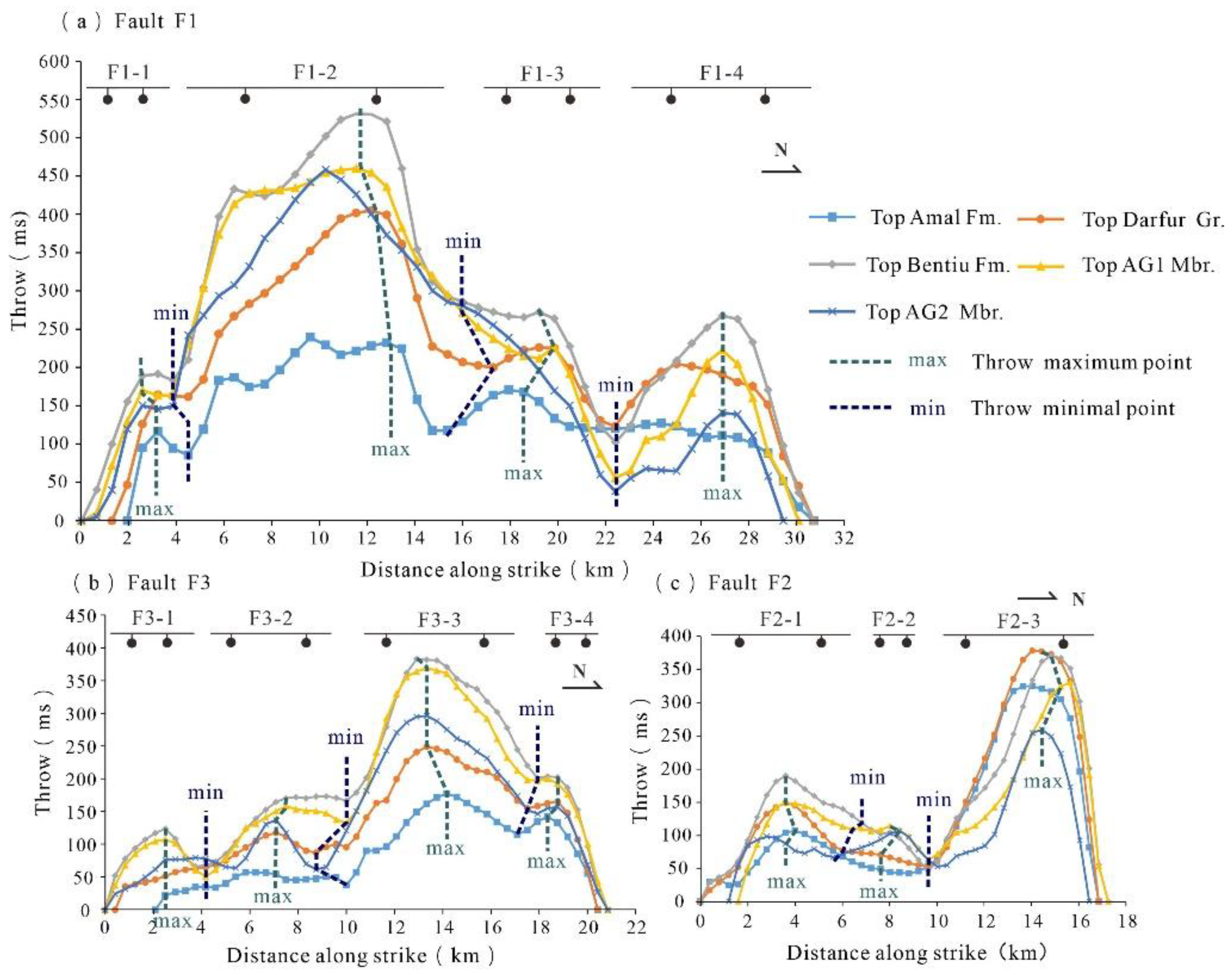 Applsci 13 09117 g005