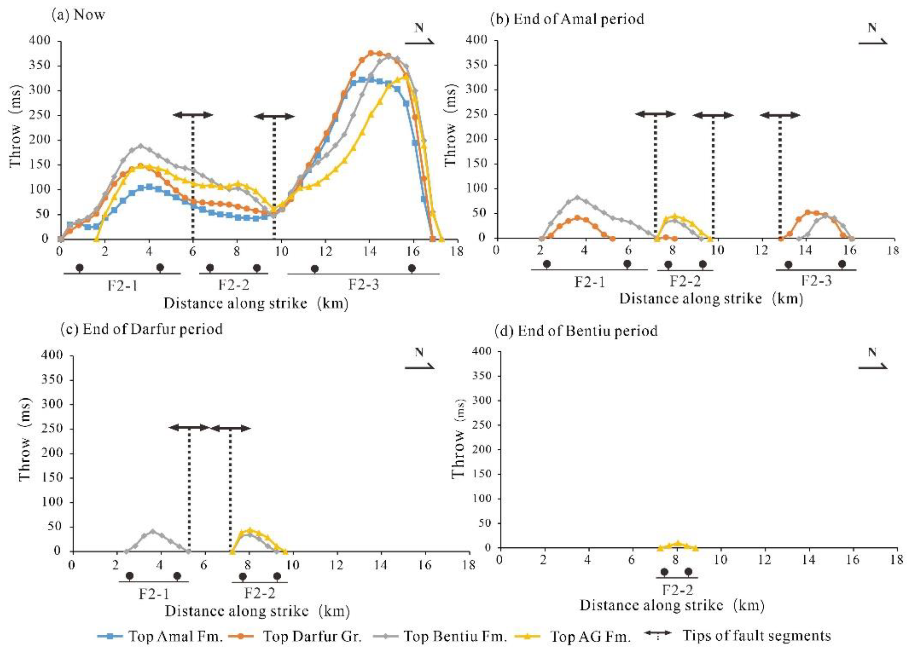 Applsci 13 09117 g008