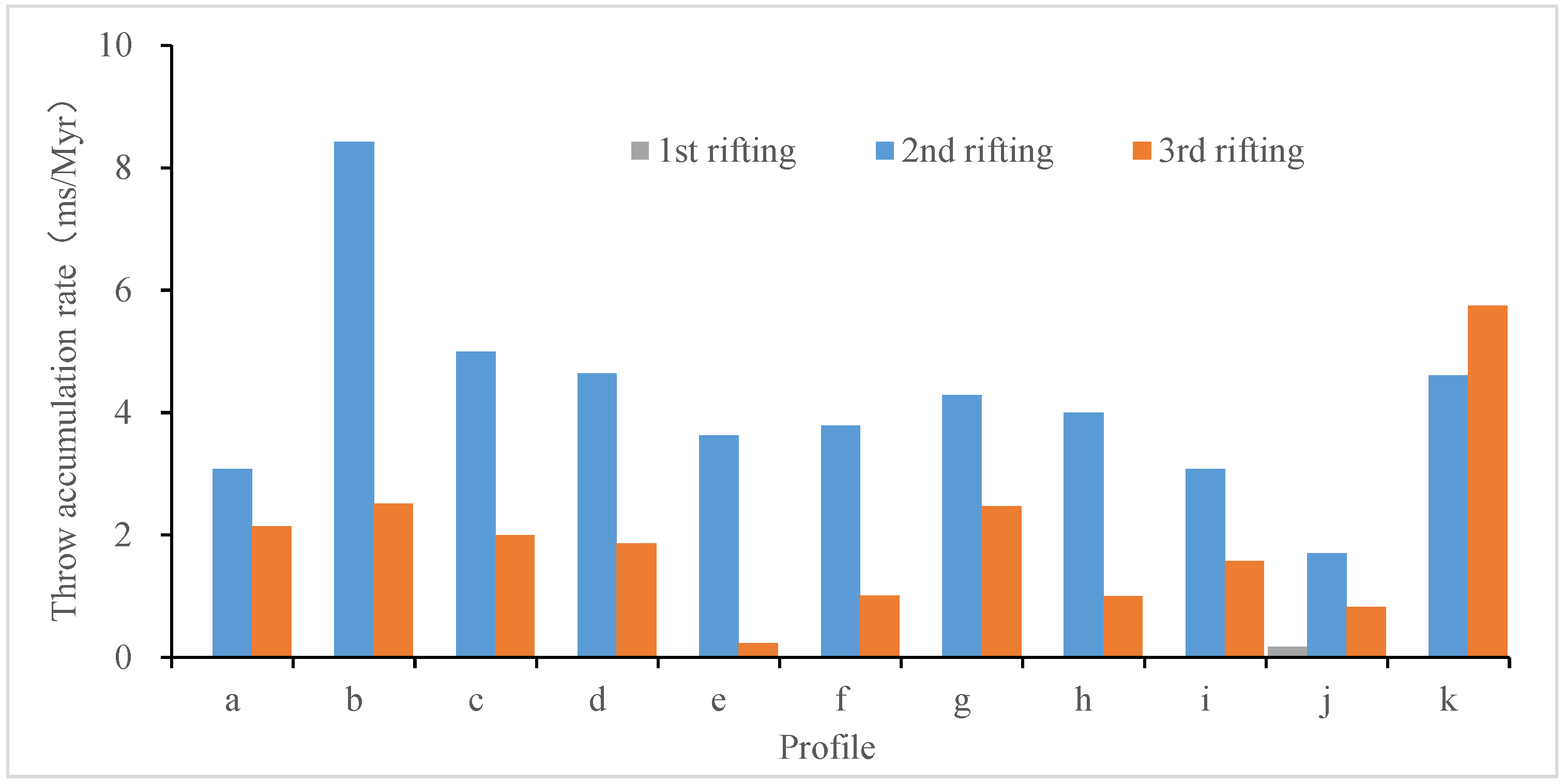 Applsci 13 09117 g009
