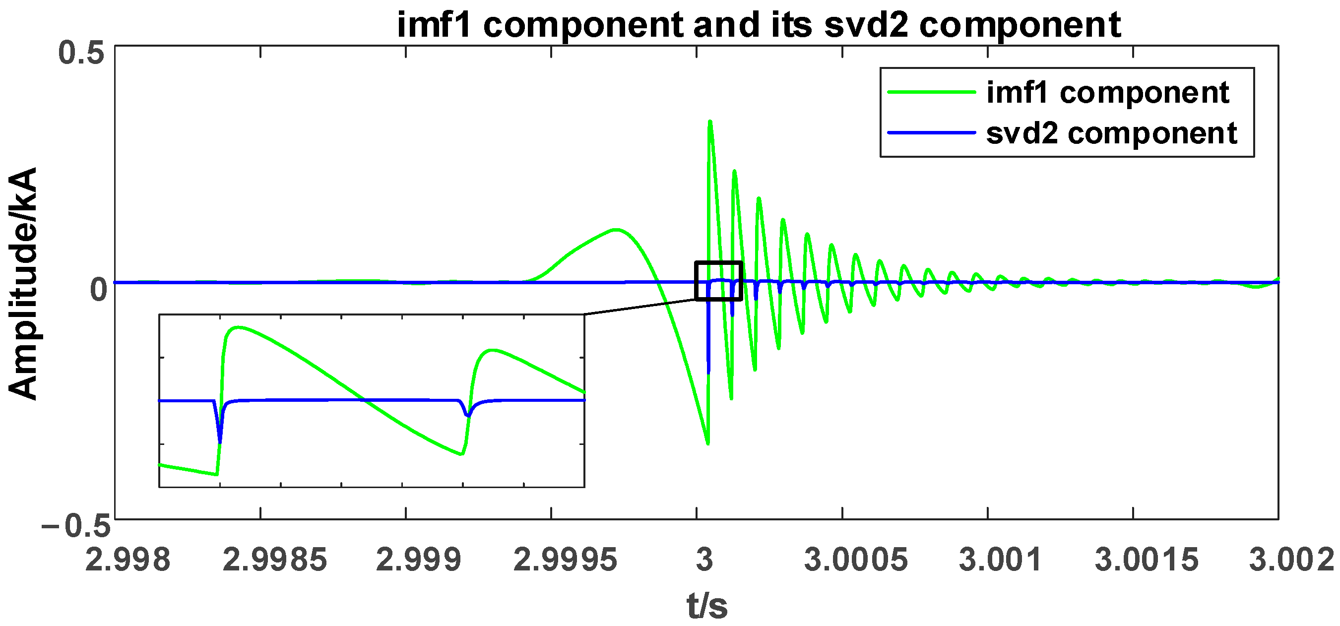 Applsci 13 09132 g012