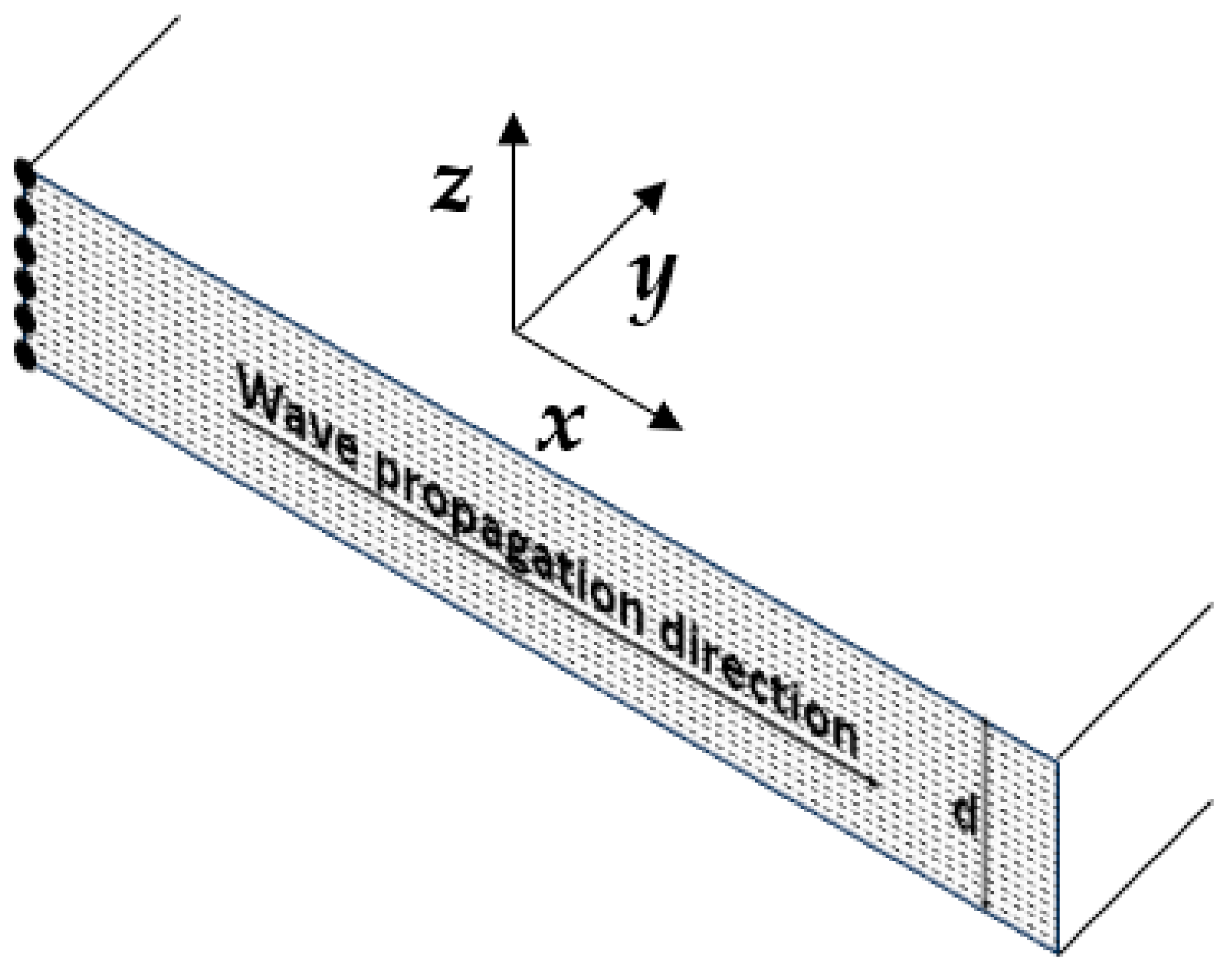 Applsci 13 09687 g002