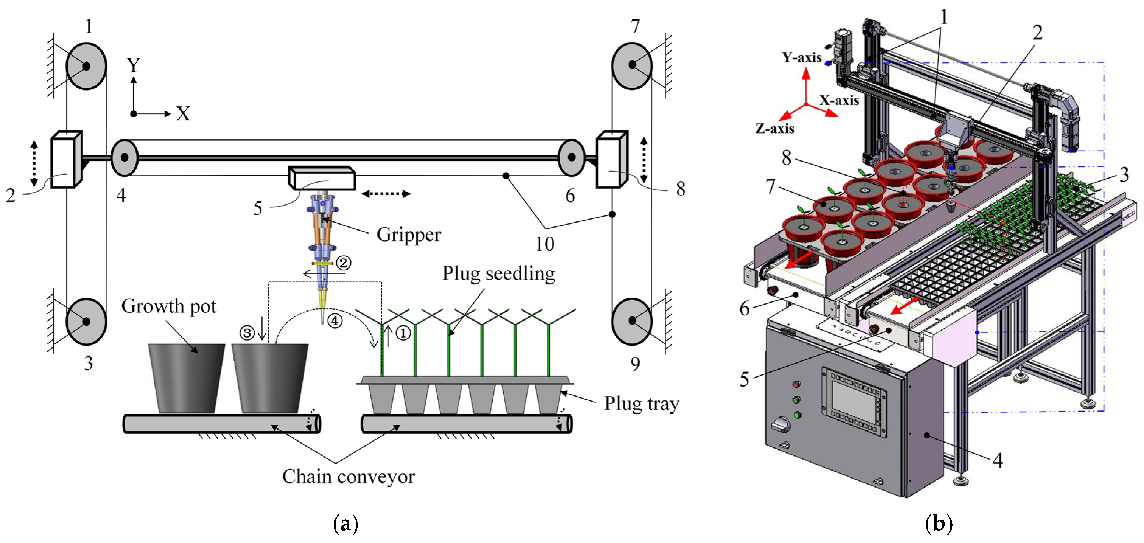 Applsci 13 10022 g002