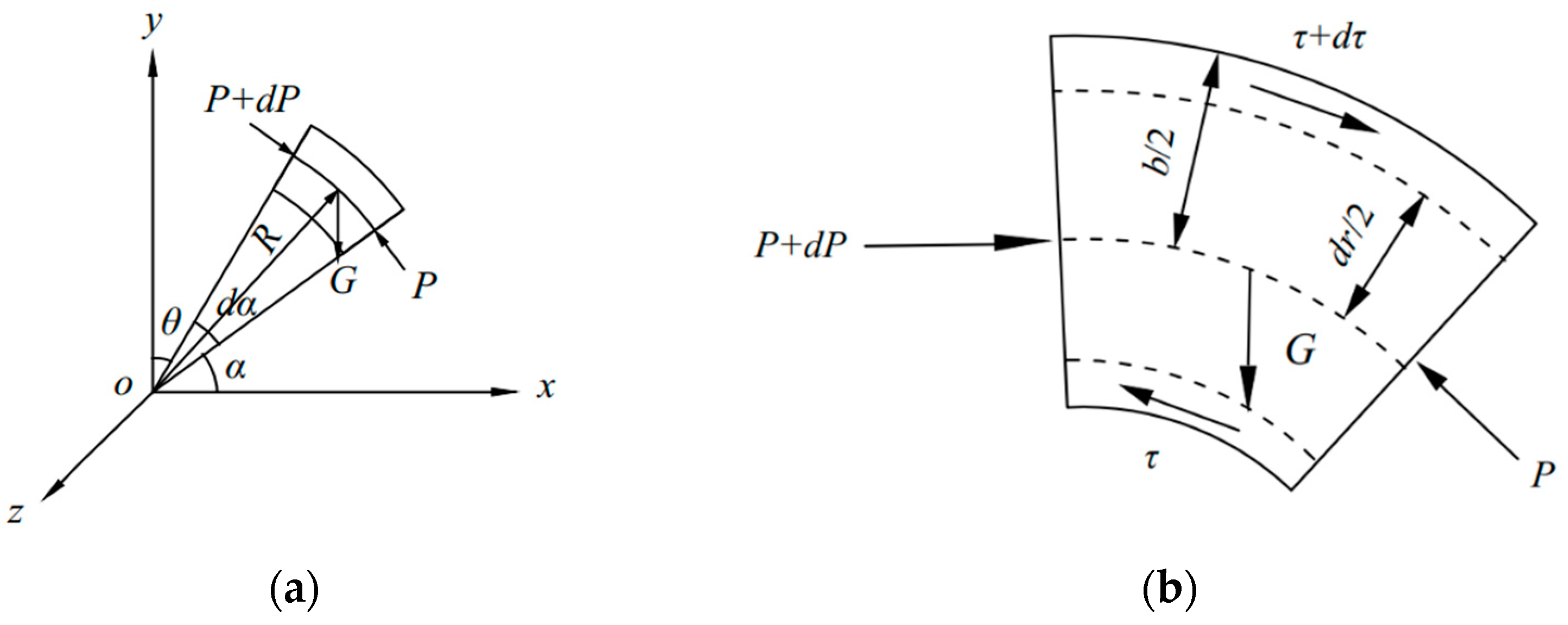 Applsci 13 10437 g002