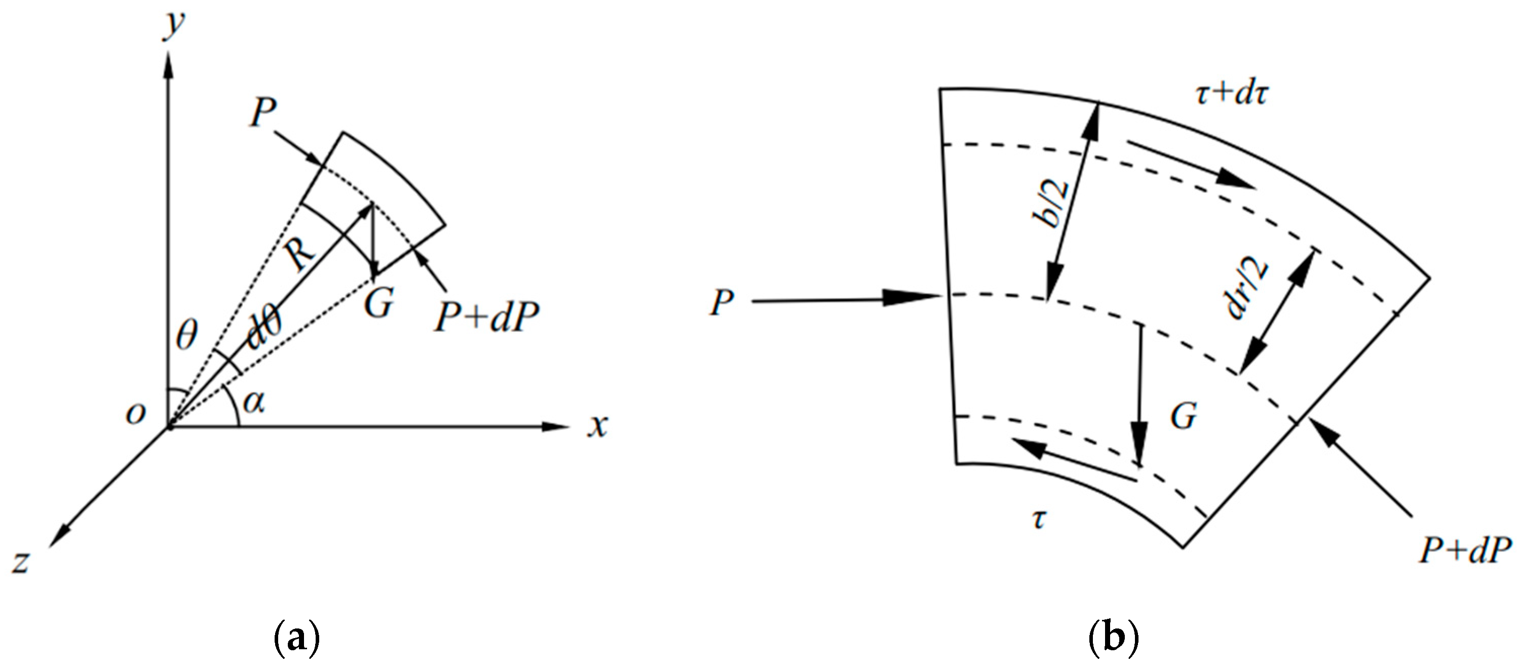 Applsci 13 10437 g004