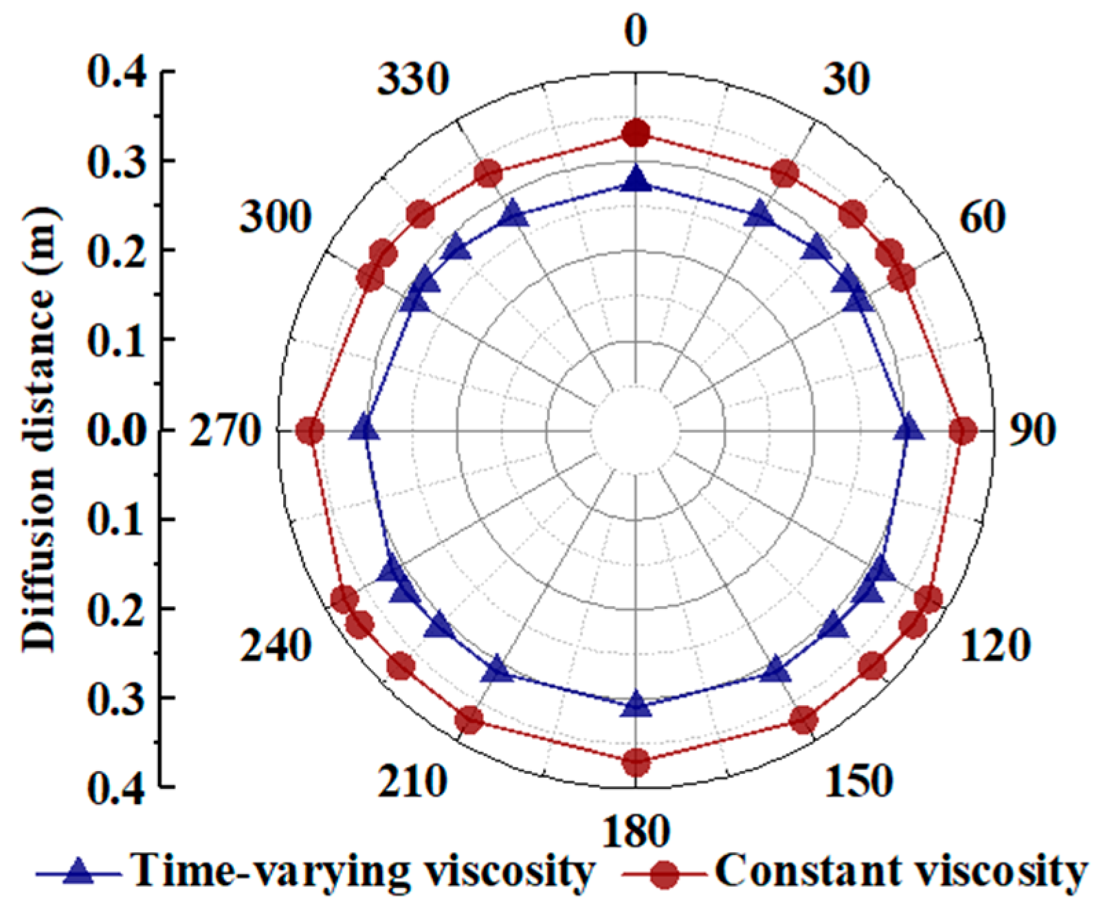 Applsci 13 10437 g008
