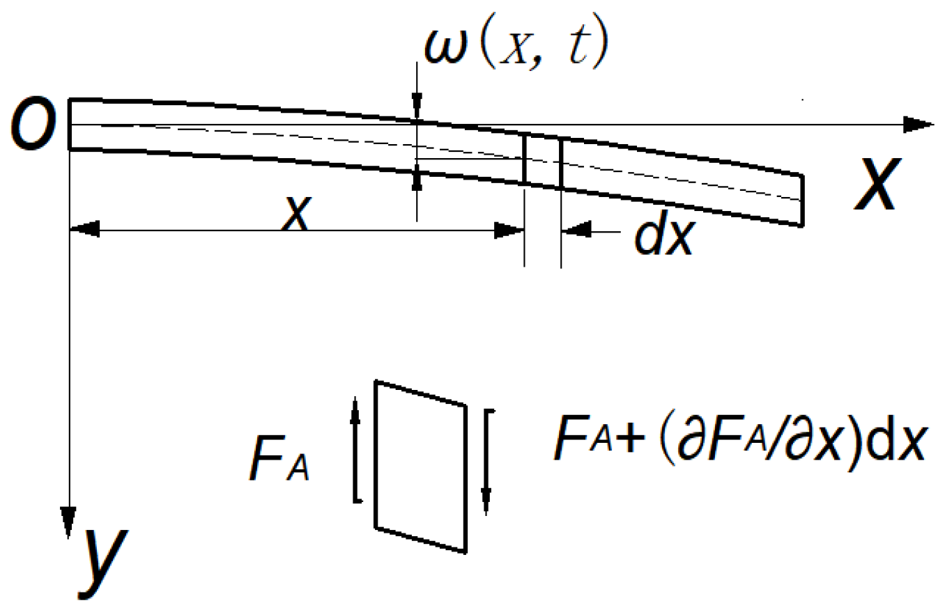 Applsci 13 11017 g003