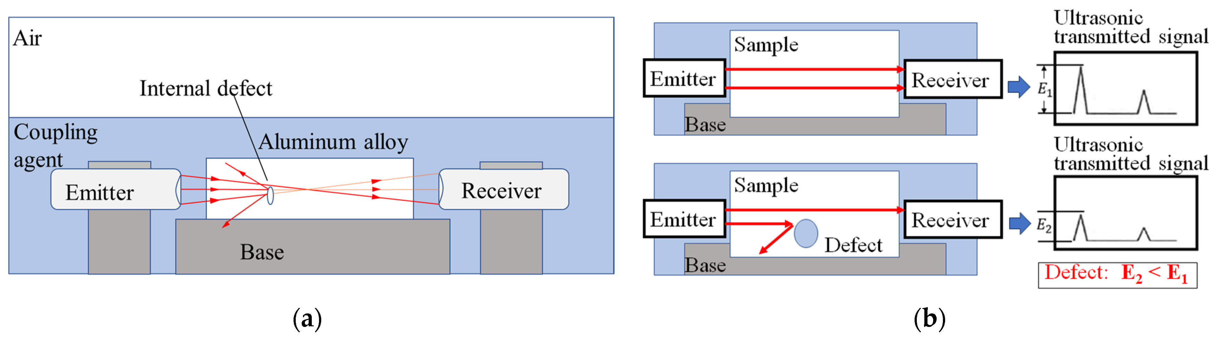 Applsci 13 11172 g001