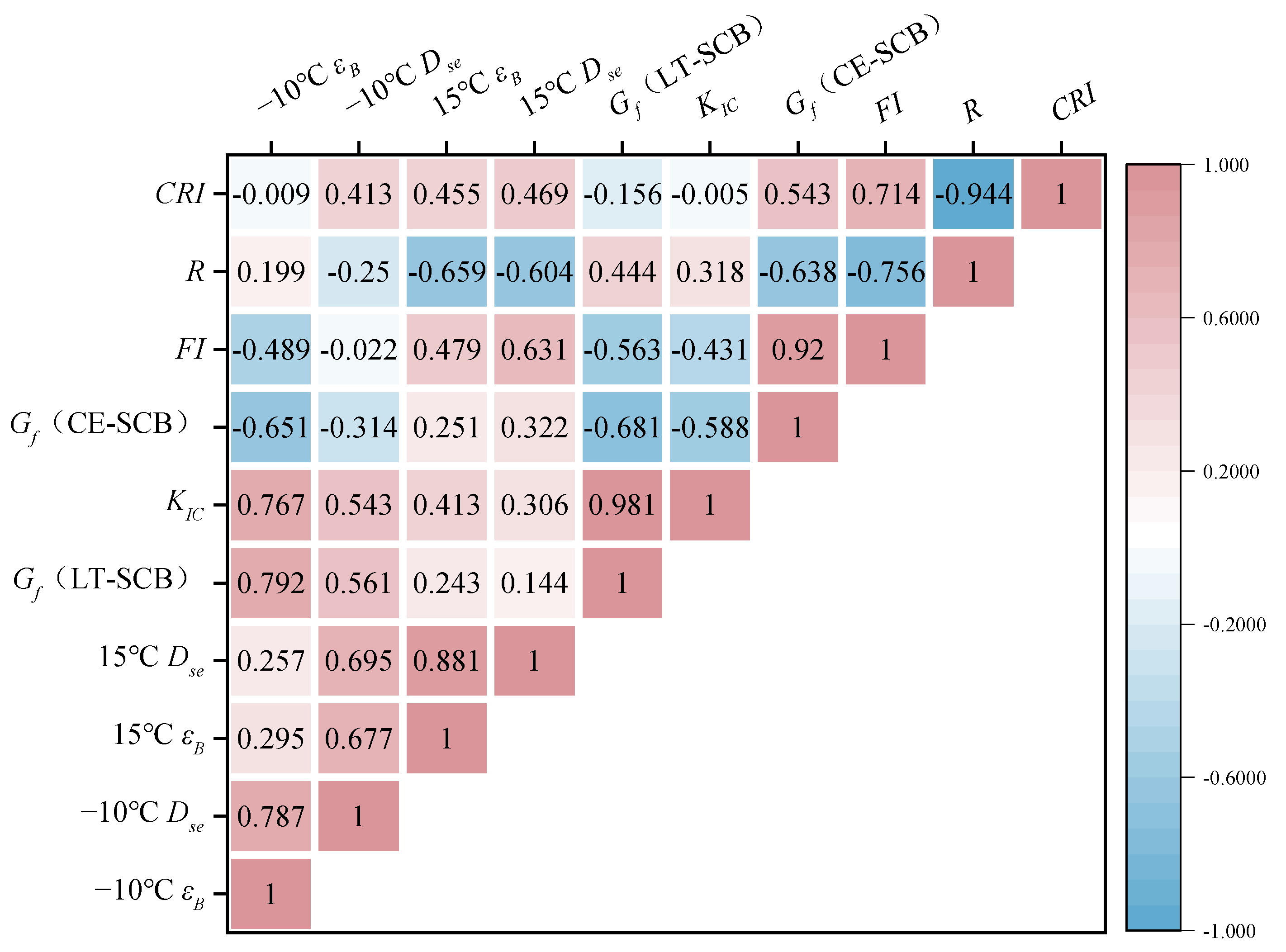 Applsci 13 11276 g028