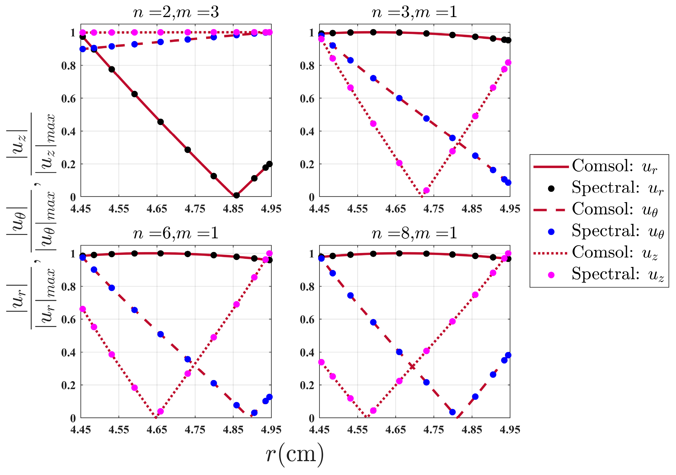 Applsci 13 12415 g007