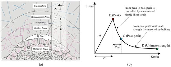 Applied Sciences Free Full Text A Stability Analysis Of An