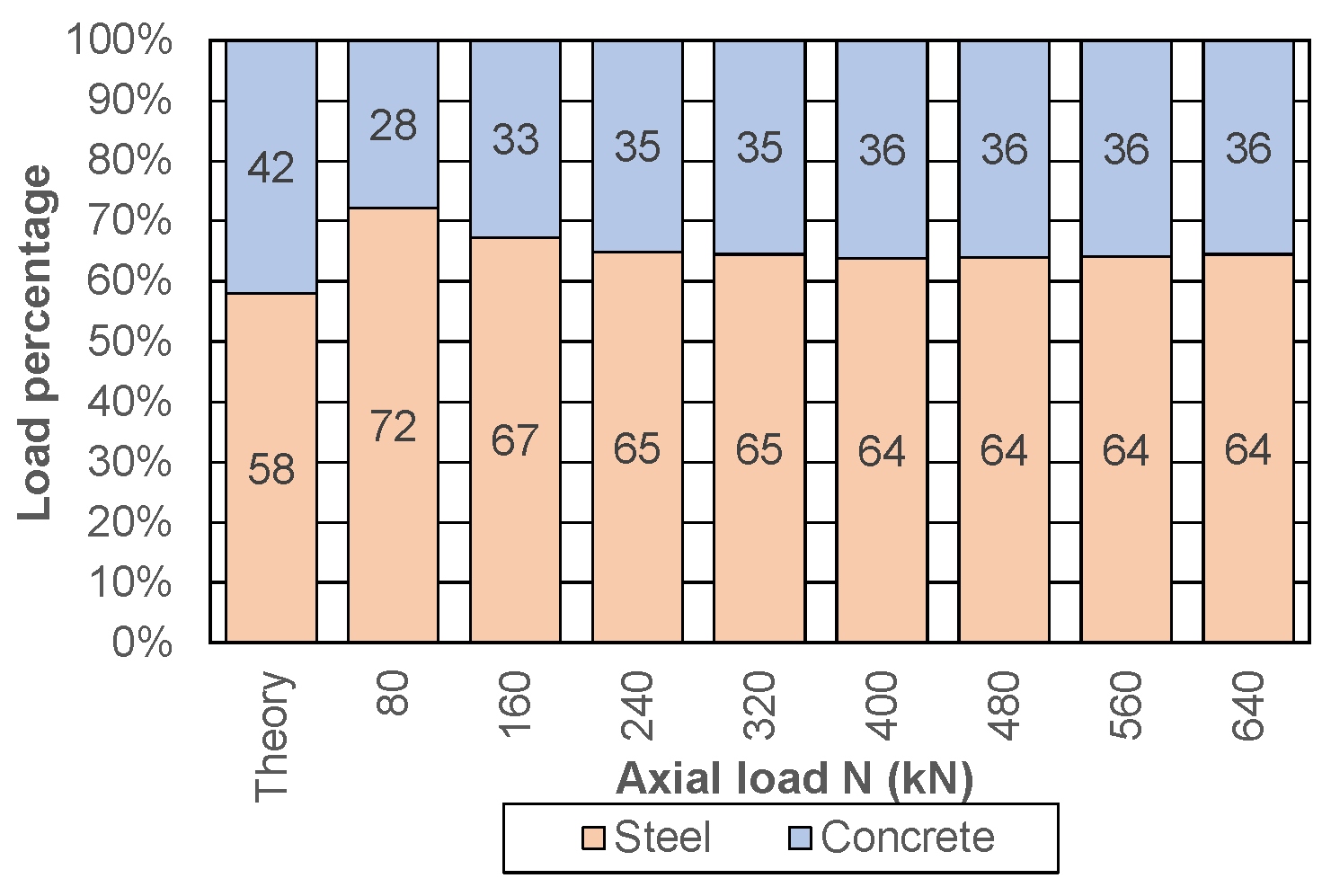 Applsci 13 12634 g013