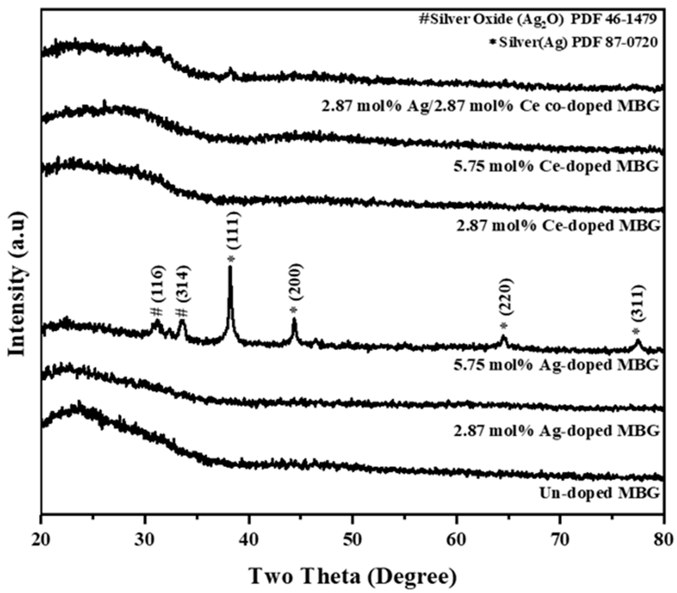 Applsci 13 12637 g002