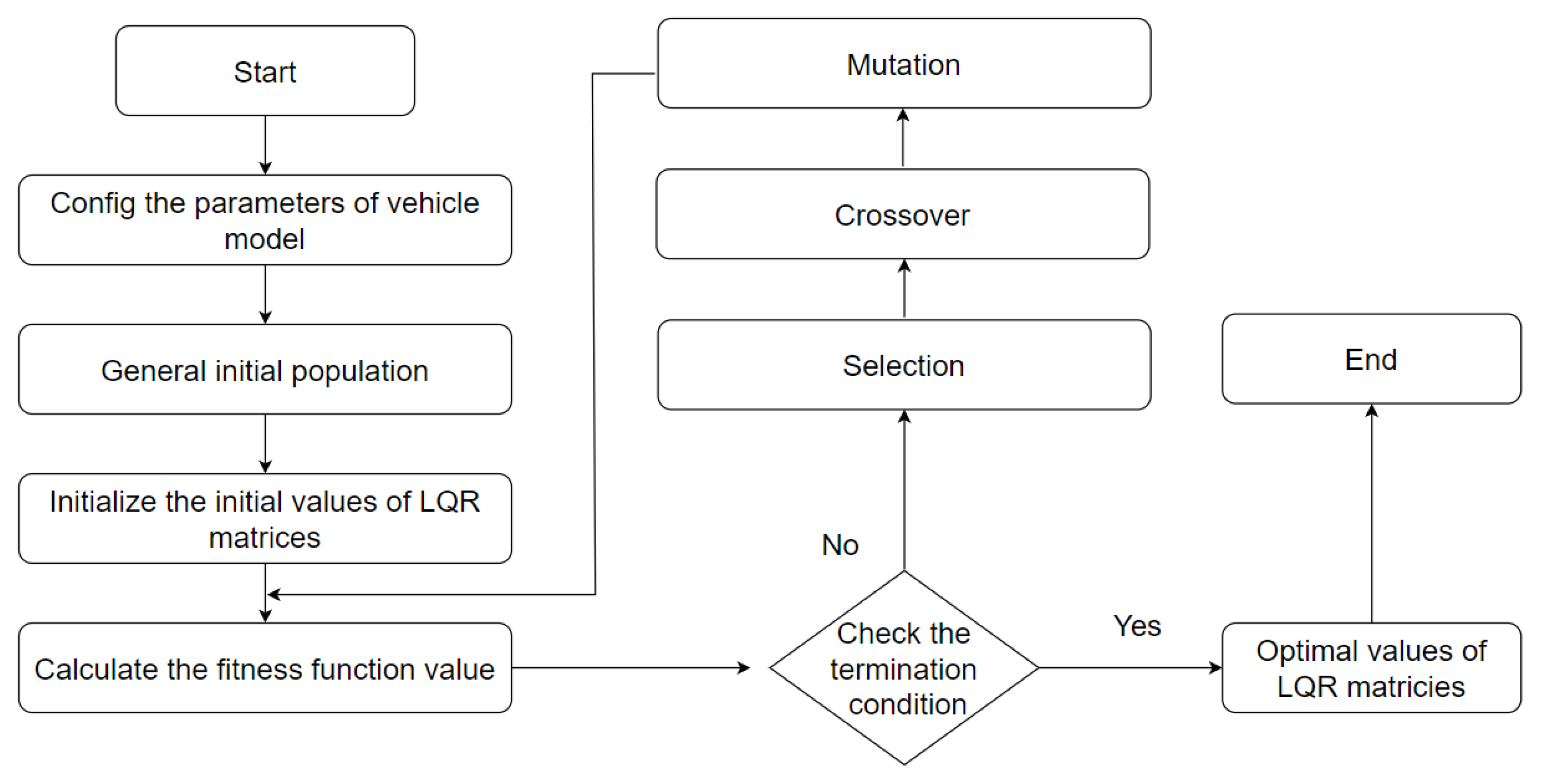 Applsci 13 12898 g004