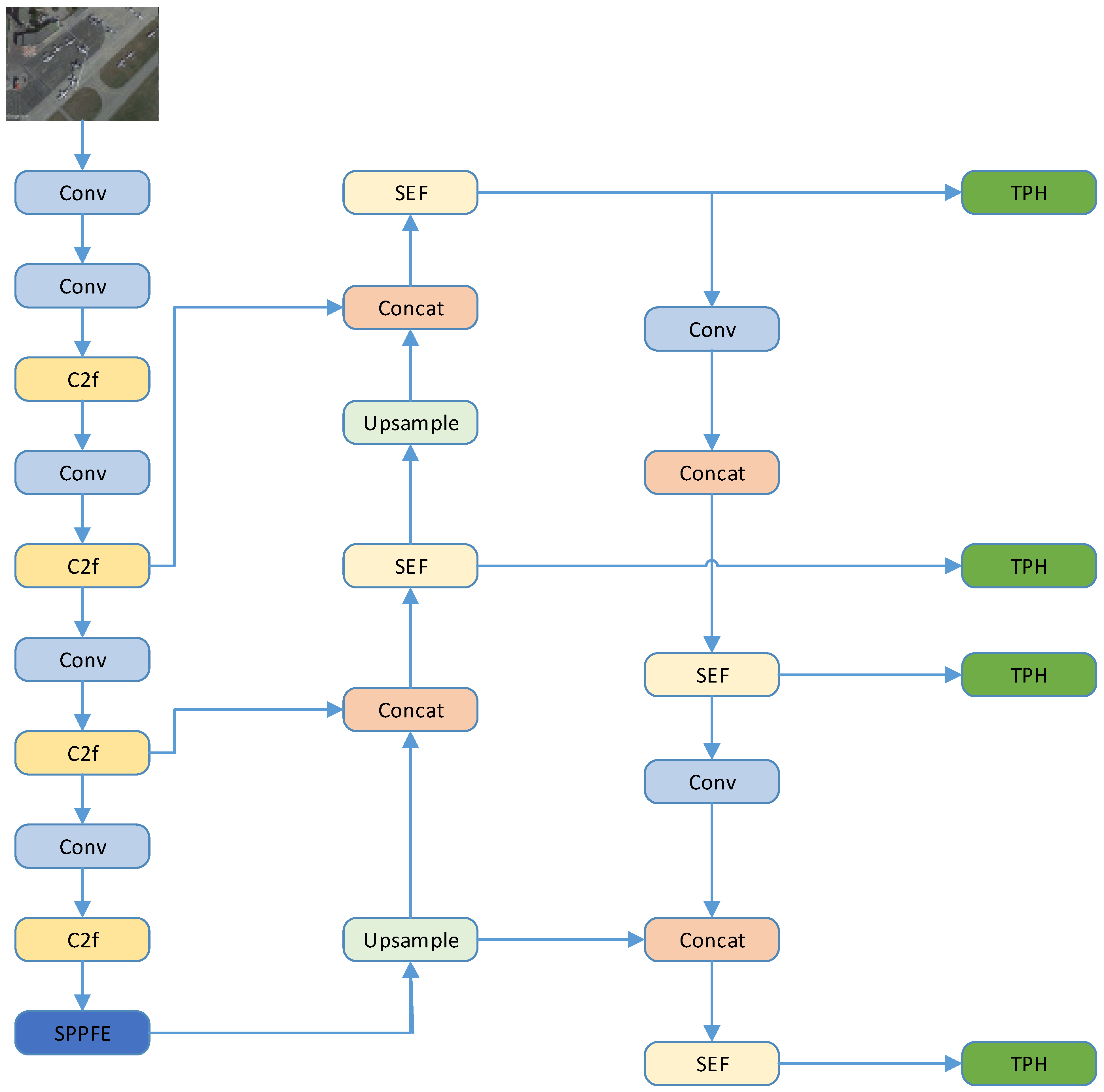 Applsci 13 12977 g002