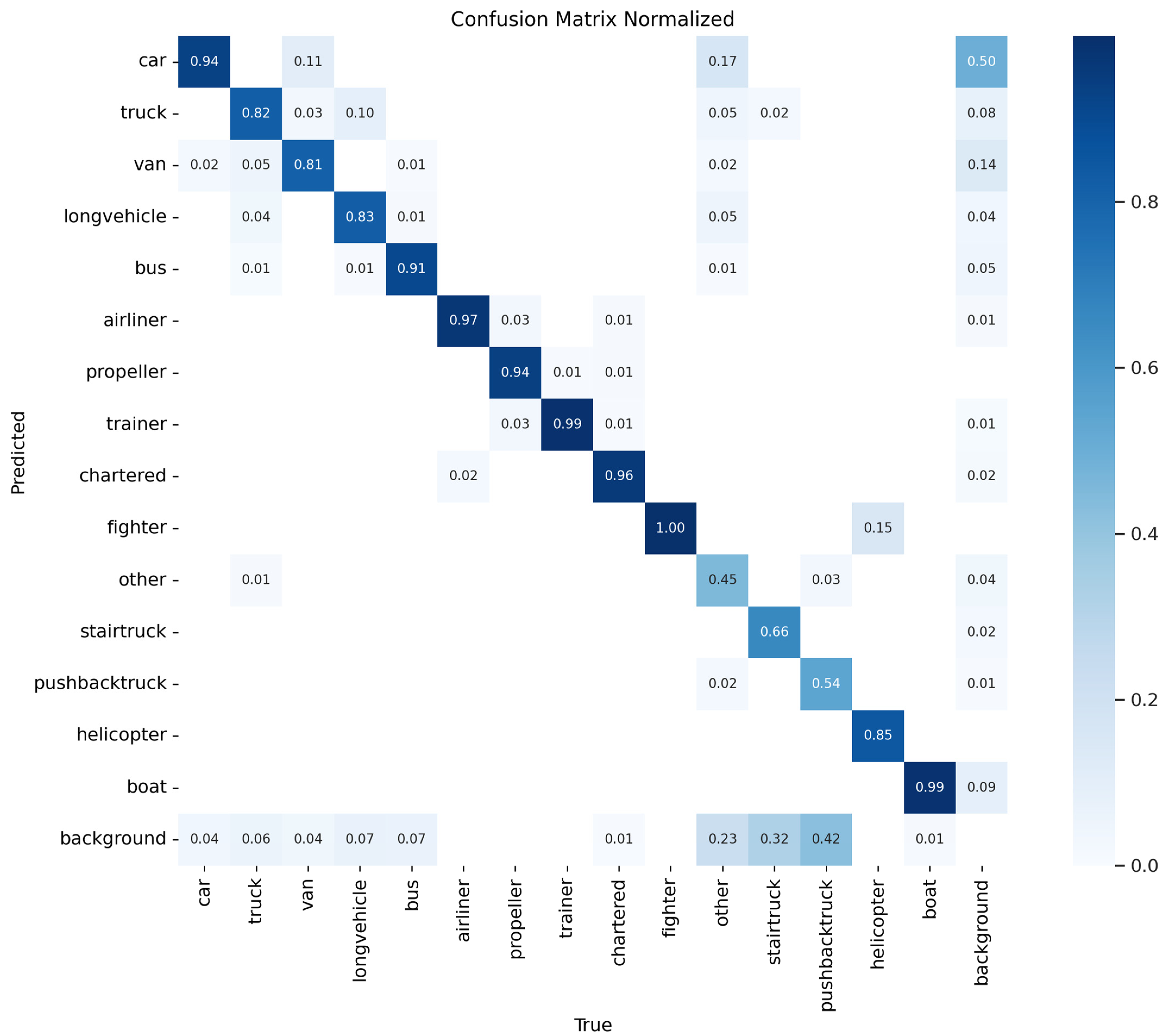 Applsci 13 12977 g012