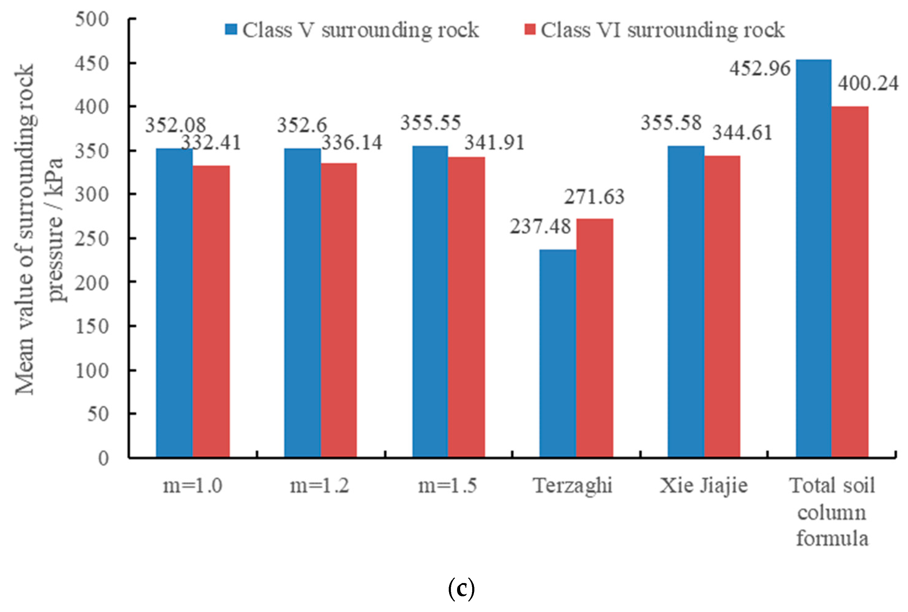 Applsci 13 12986 g006b