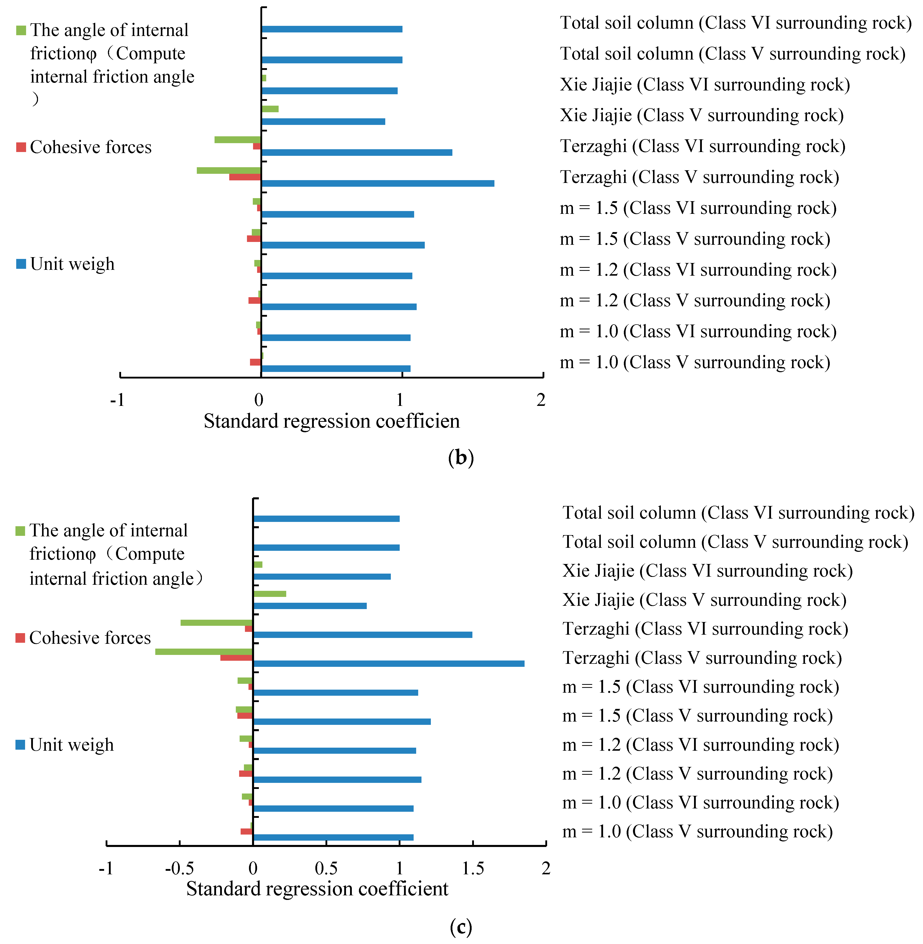Applsci 13 12986 g008b