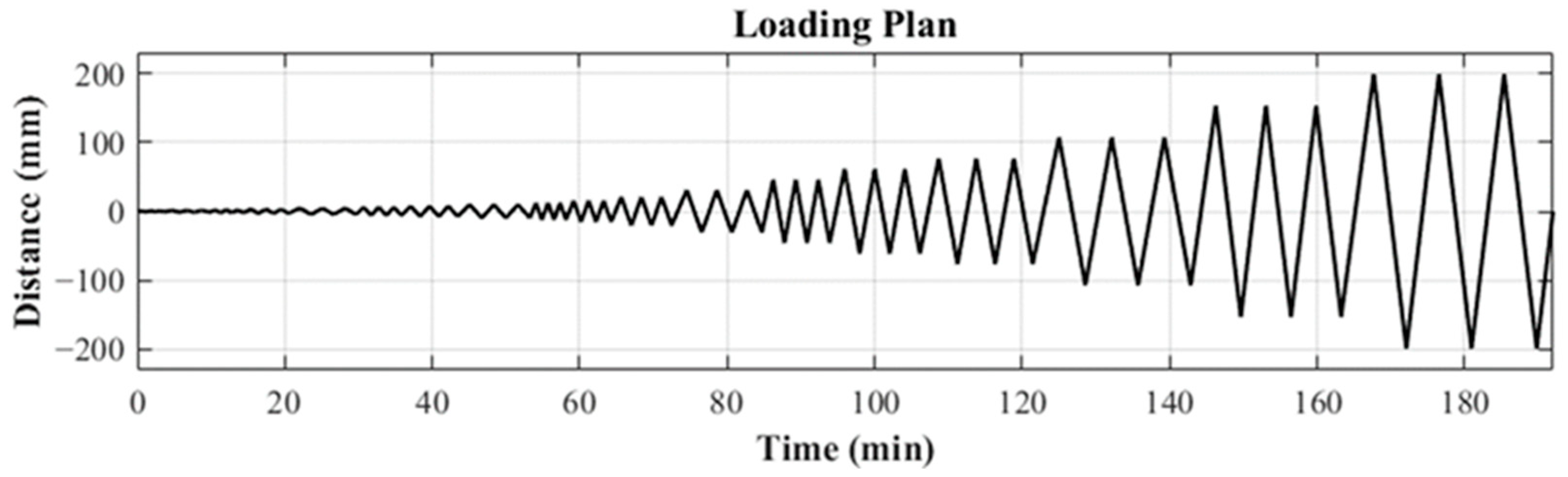 Applsci 13 13025 g005