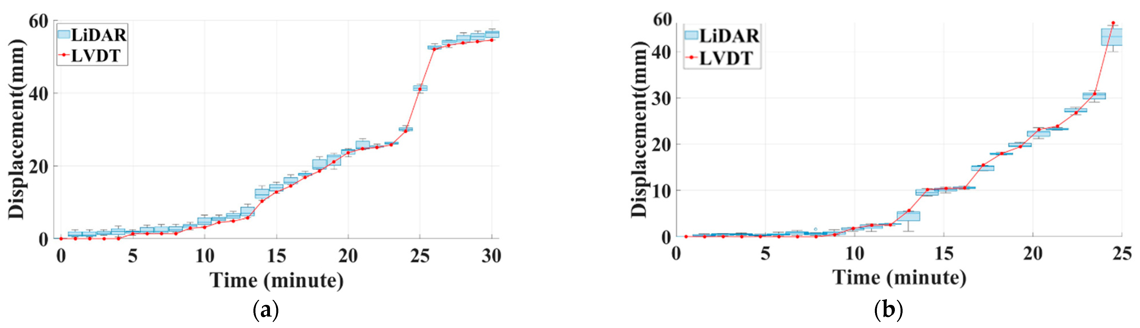 Applsci 13 13025 g013